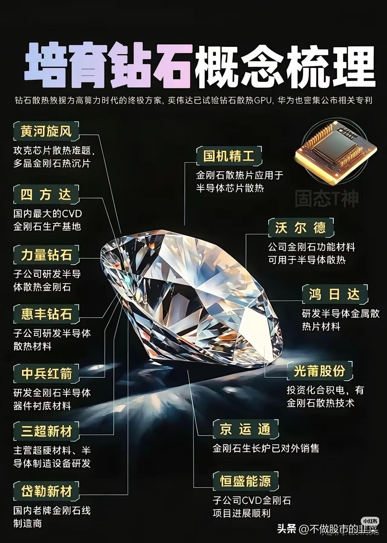 AI算力倒逼材料革命，金刚石散热正在走出概念周期
 
在算力芯片功耗不断抬升的背