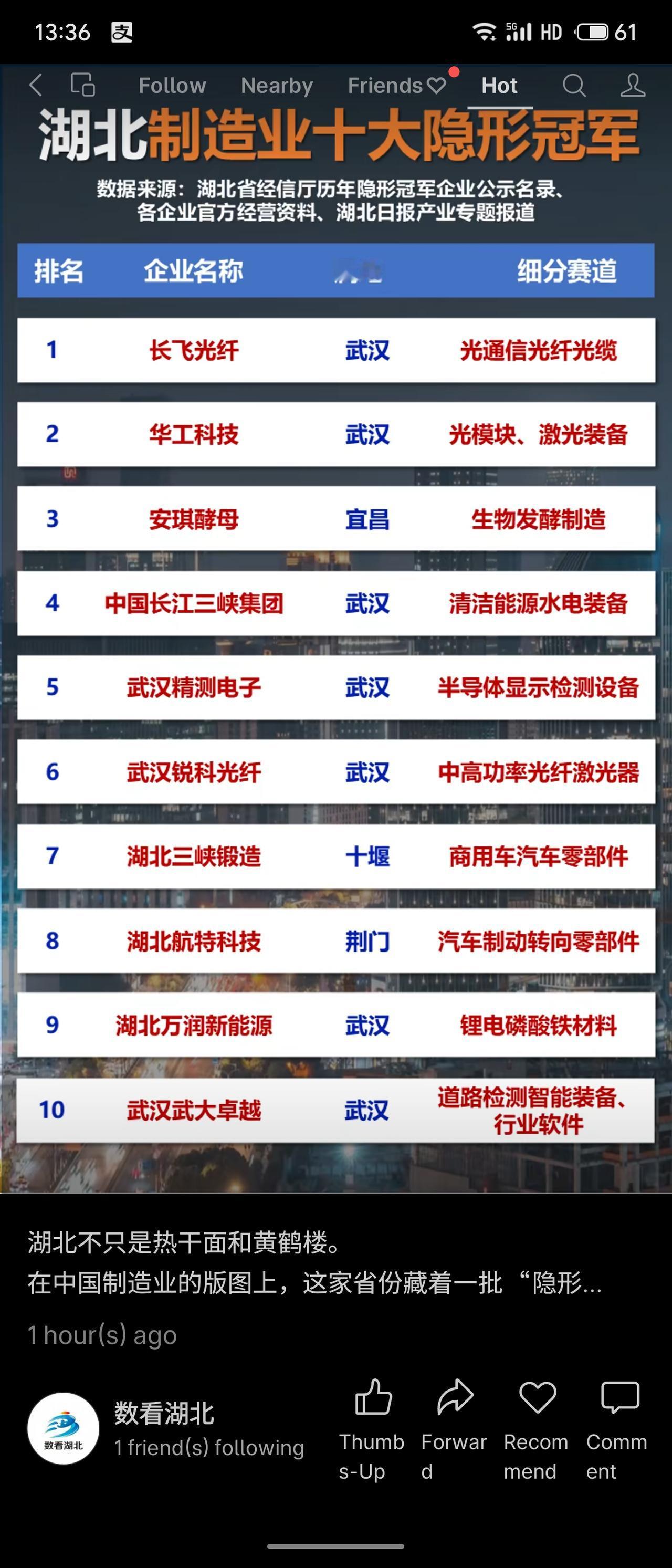 湖北制造业十大“隐形冠军”榜单出炉，长飞光纤、华工科技、安琪酵母等企业入选，覆盖