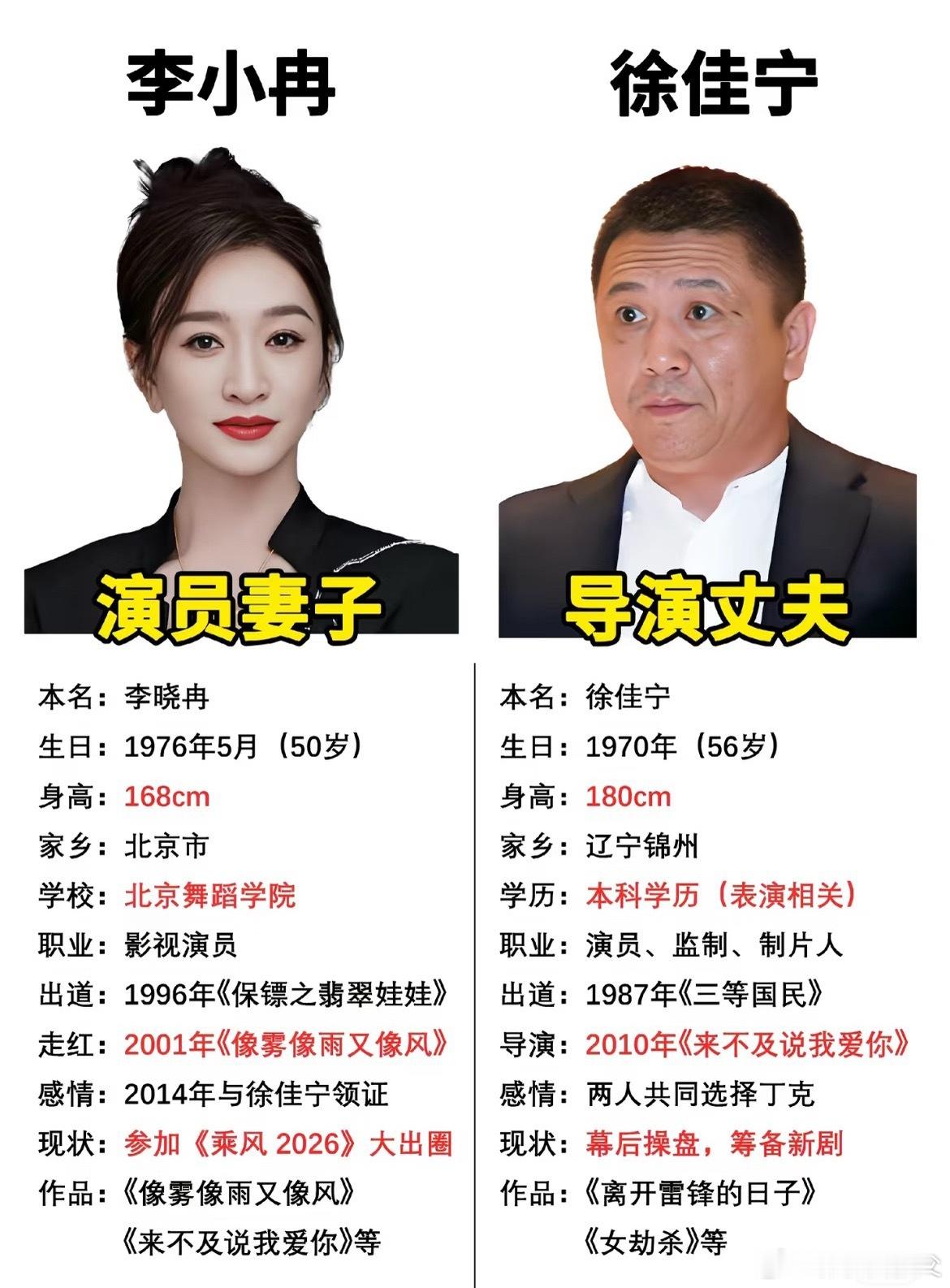 曝李小冉徐佳宁离婚现在离婚也不是啥稀奇事了，如果是真的就是两个人在一起不合适相处
