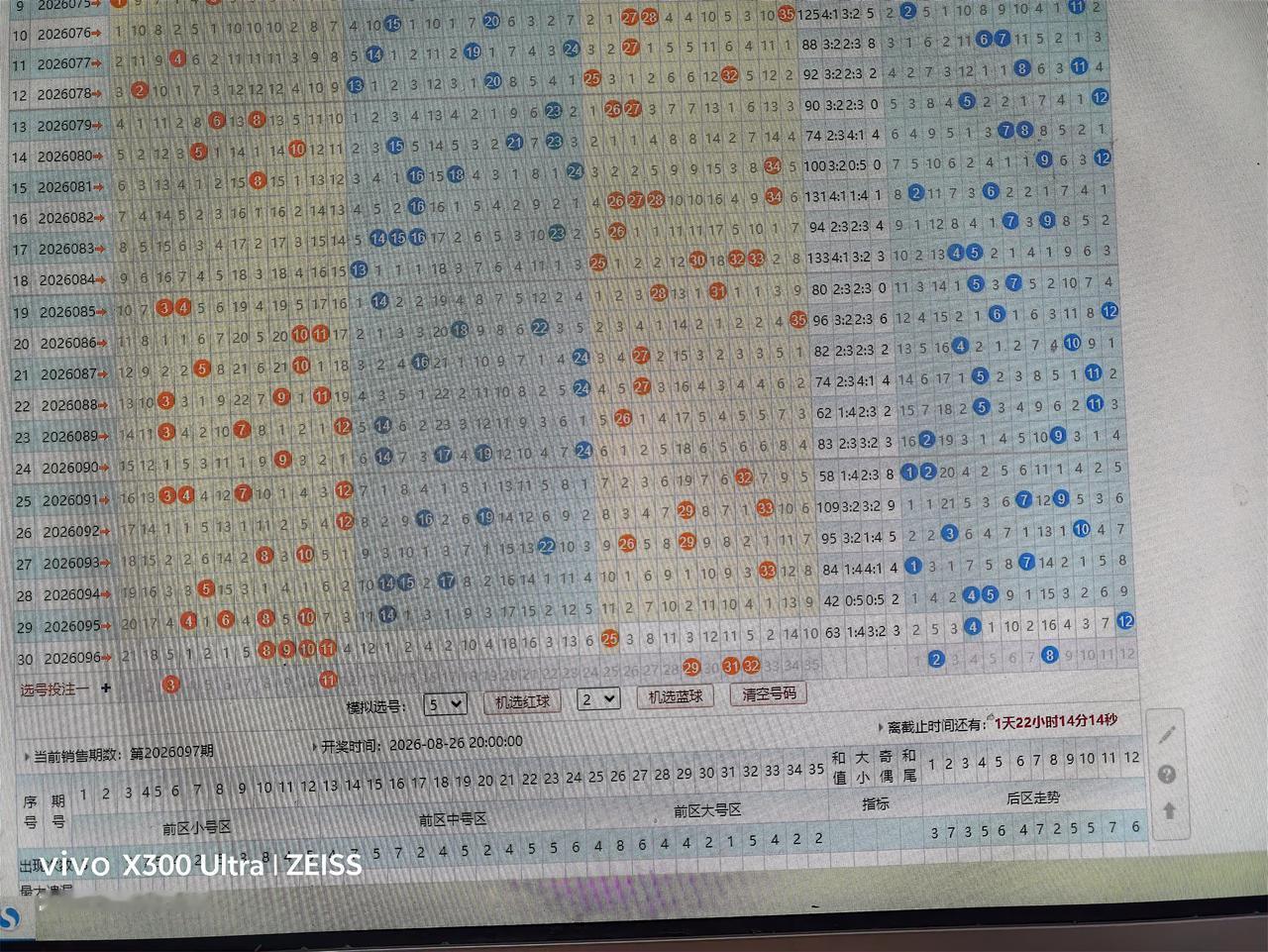 大乐透走势分析26097期
03  11  29  31  32  +  02 