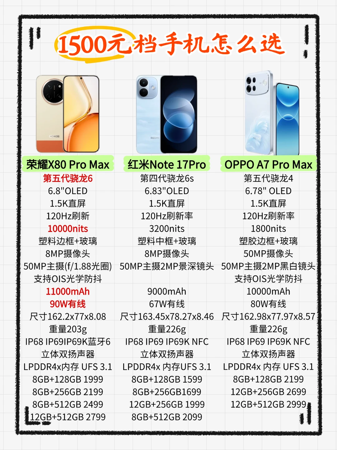 买入门机到底看不看处理器？性能和手感重要