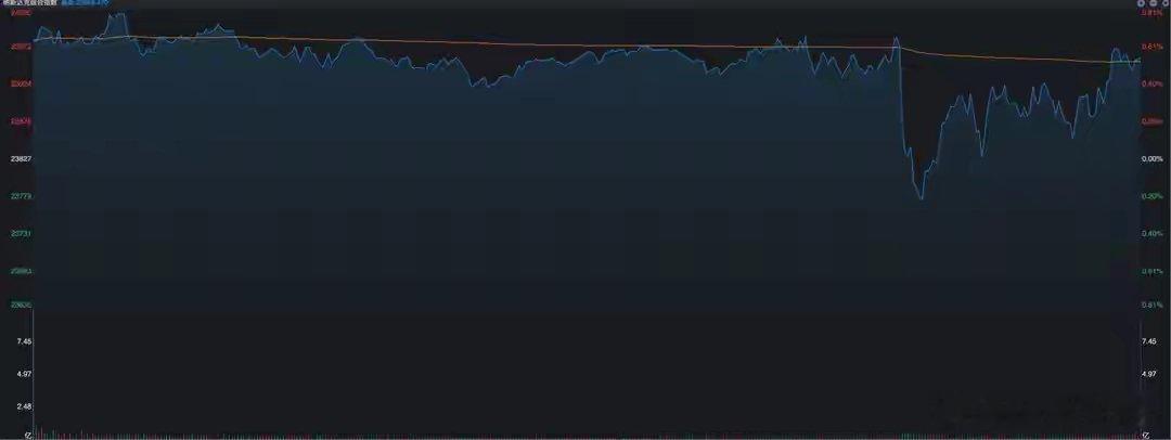 美联储降息25个基点，为何美股跳水了，利好兑现？一点也不意外，周四凌晨美联储结束