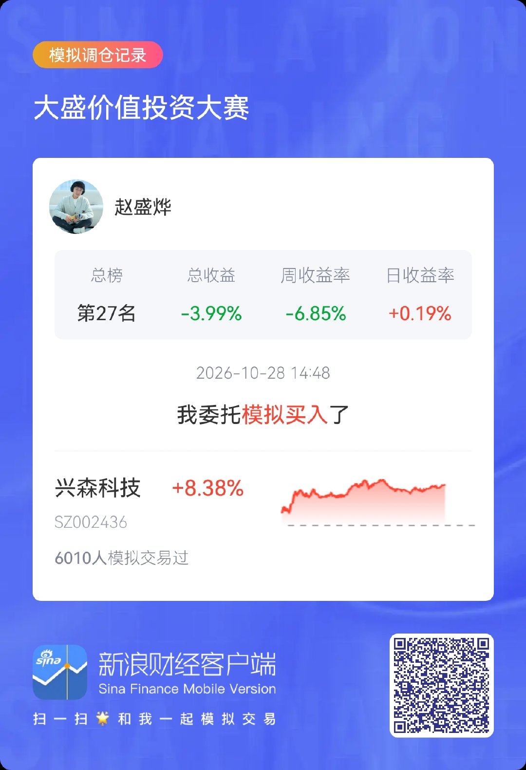 一起模拟晒调仓！$兴森科技 sz002436$大盛价值投资大赛  ​​​