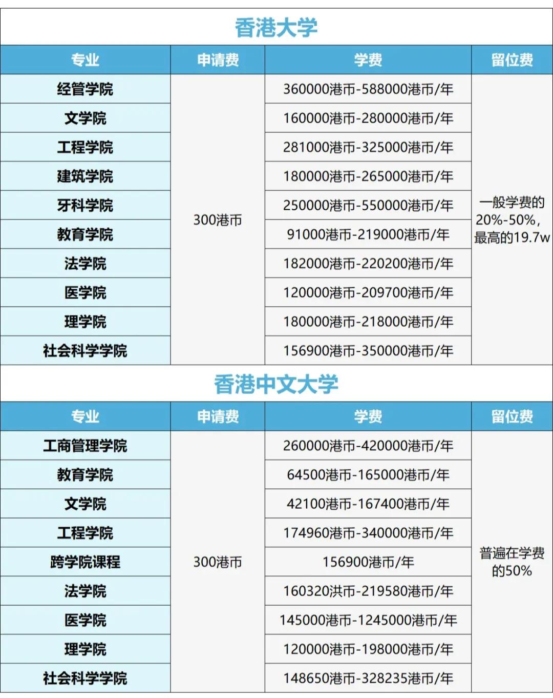 第一次觉得香港中文大学对于不诚信的学生，才是真的做到了有效打击呢。
虽然复旦大学