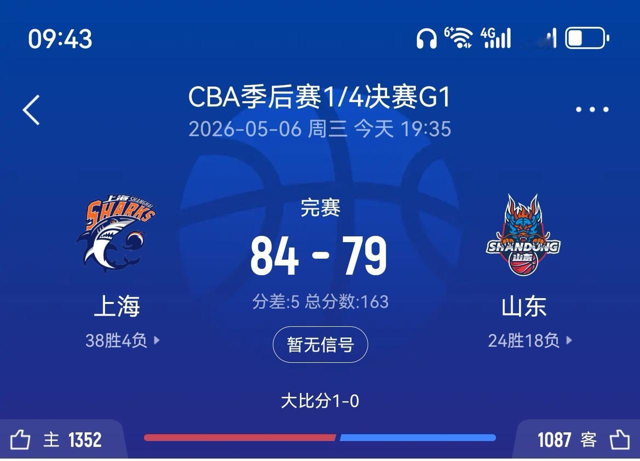 CBA季后赛山东高速客场惜败上海男篮，本场比赛山东队真的侵其所有，拼尽全力！本场