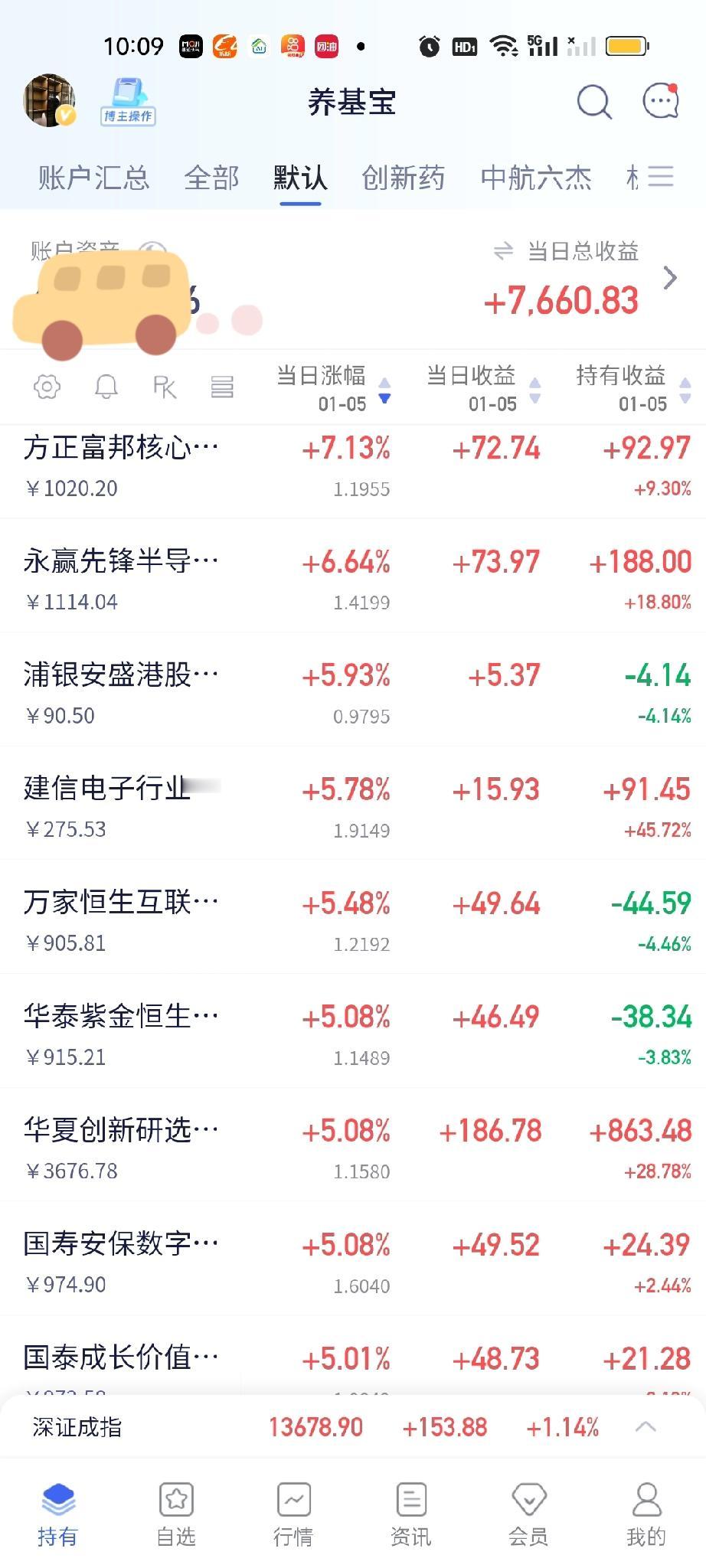 今天存储芯片彻底爆炸了，先锋也暴涨了接近7个点，另外创新药，机器人也是跟涨的状态