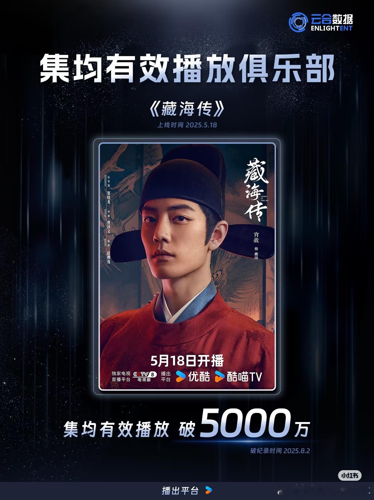 集均有效播放俱乐部 | 《藏海传》破5000万优酷《﻿藏海传﻿﻿﻿》2025年5