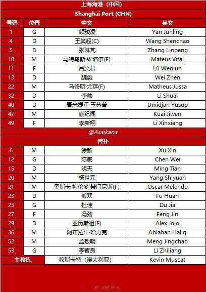 蒋光太、莱昂纳多与加布里埃尔均未入选今晚亚冠比赛的名单。从俱乐部方面了解到，他们
