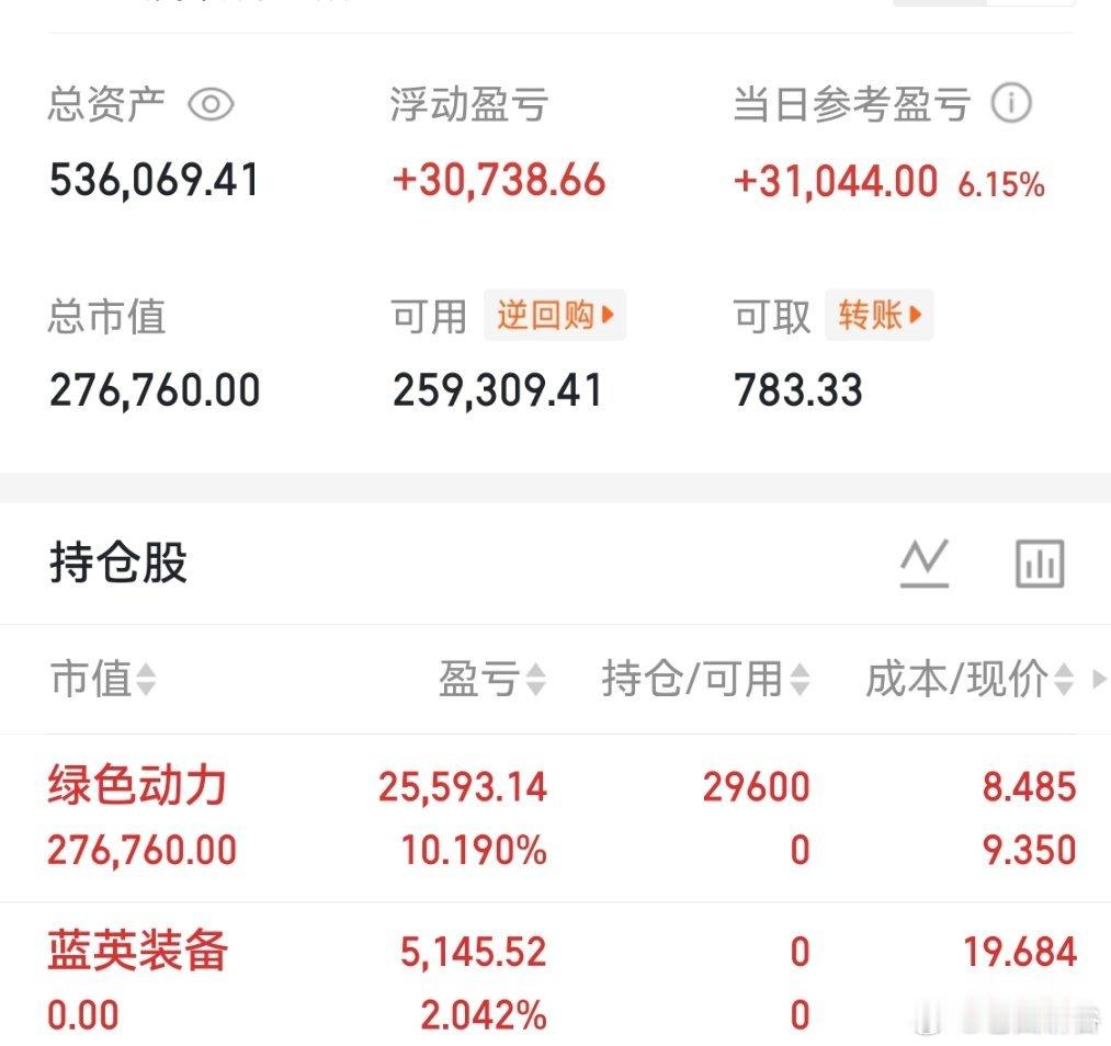 我已经踢出来了，感谢主力绿色动力 sh601330[股票] 