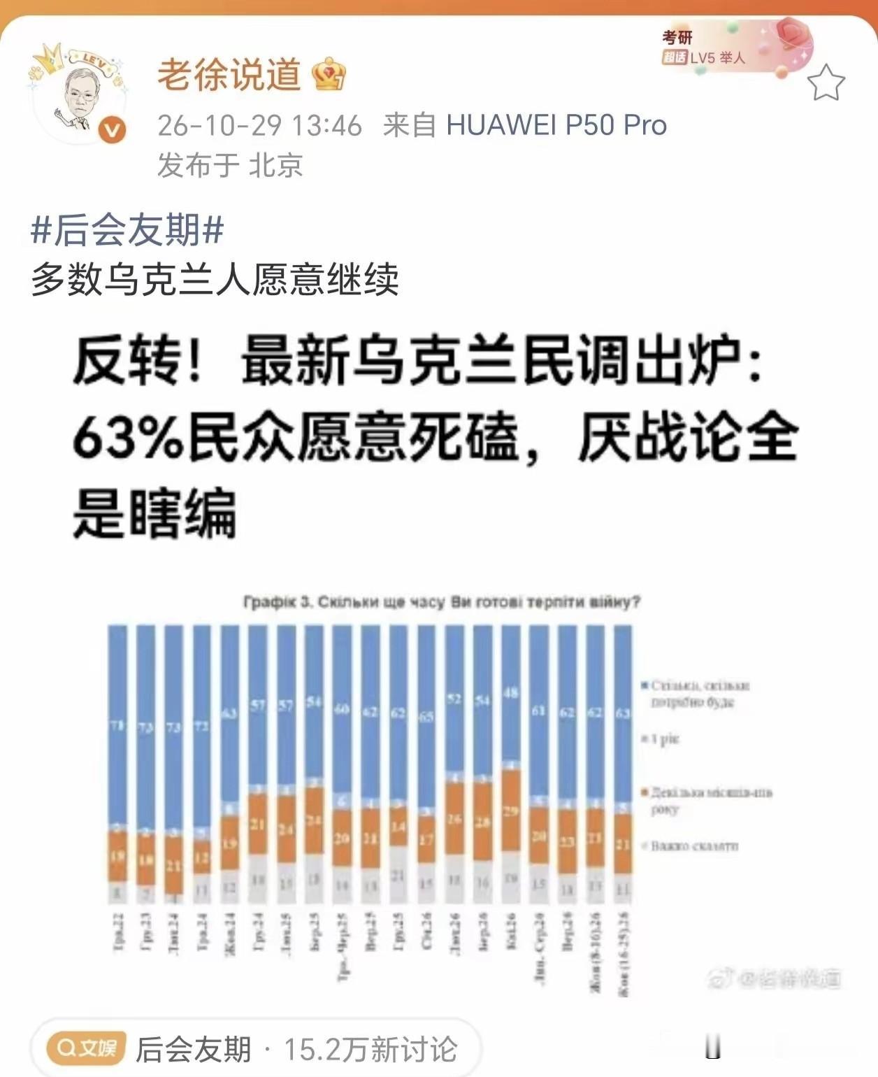 小黄教授转发老徐说道微博:最新民调出炉，乌63%民众愿意死磕到底，厌战论全是胡说