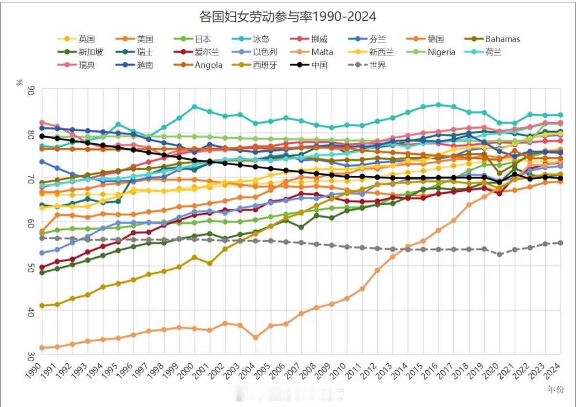 女性农民工困在母职里我国的妇女劳动参与率一直在世界均值以上。但无酬劳动领域的活动