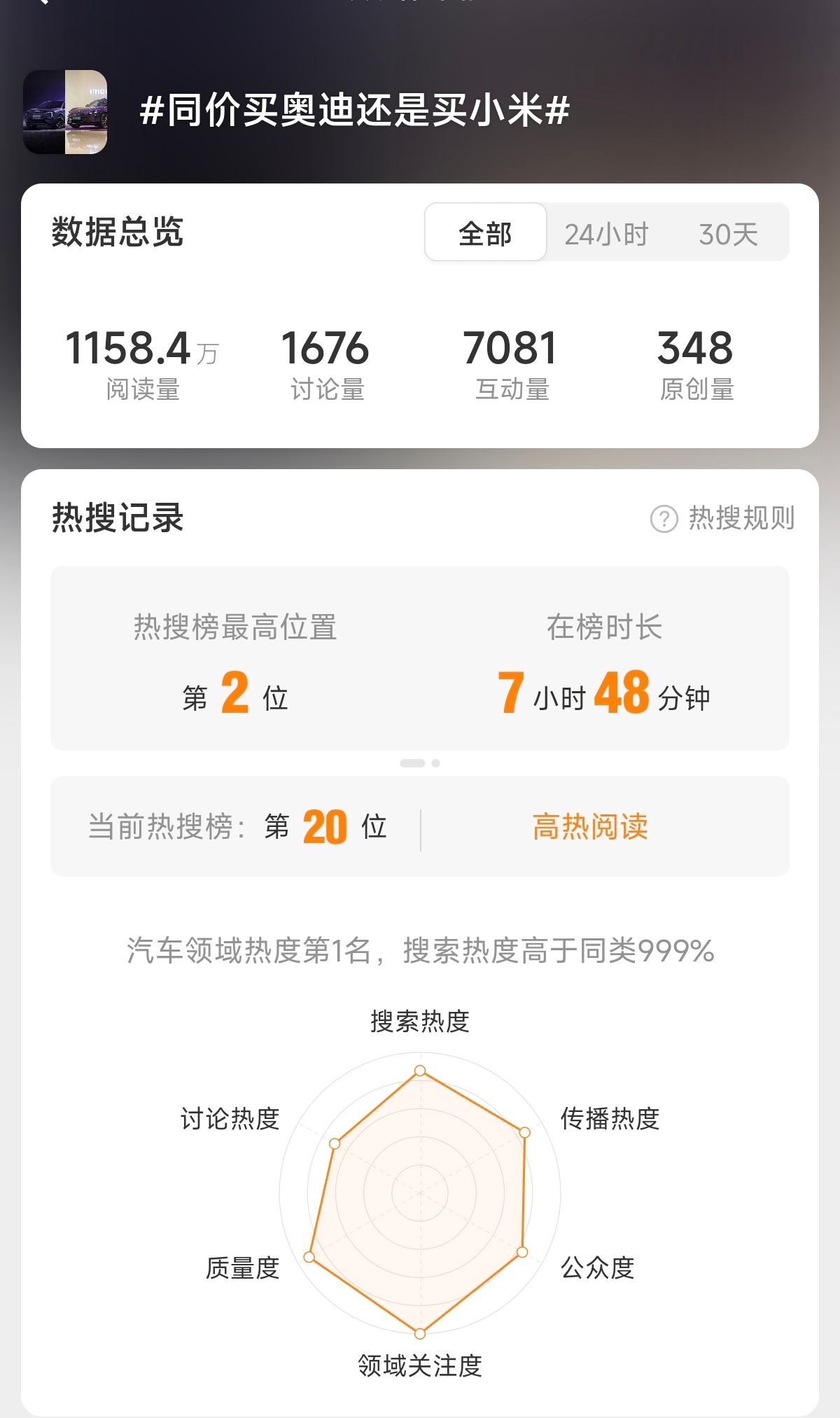 看到这个话题，第一反应：我去，小米汽车这么牛，才几年就能和传统豪车BBA坐一桌了