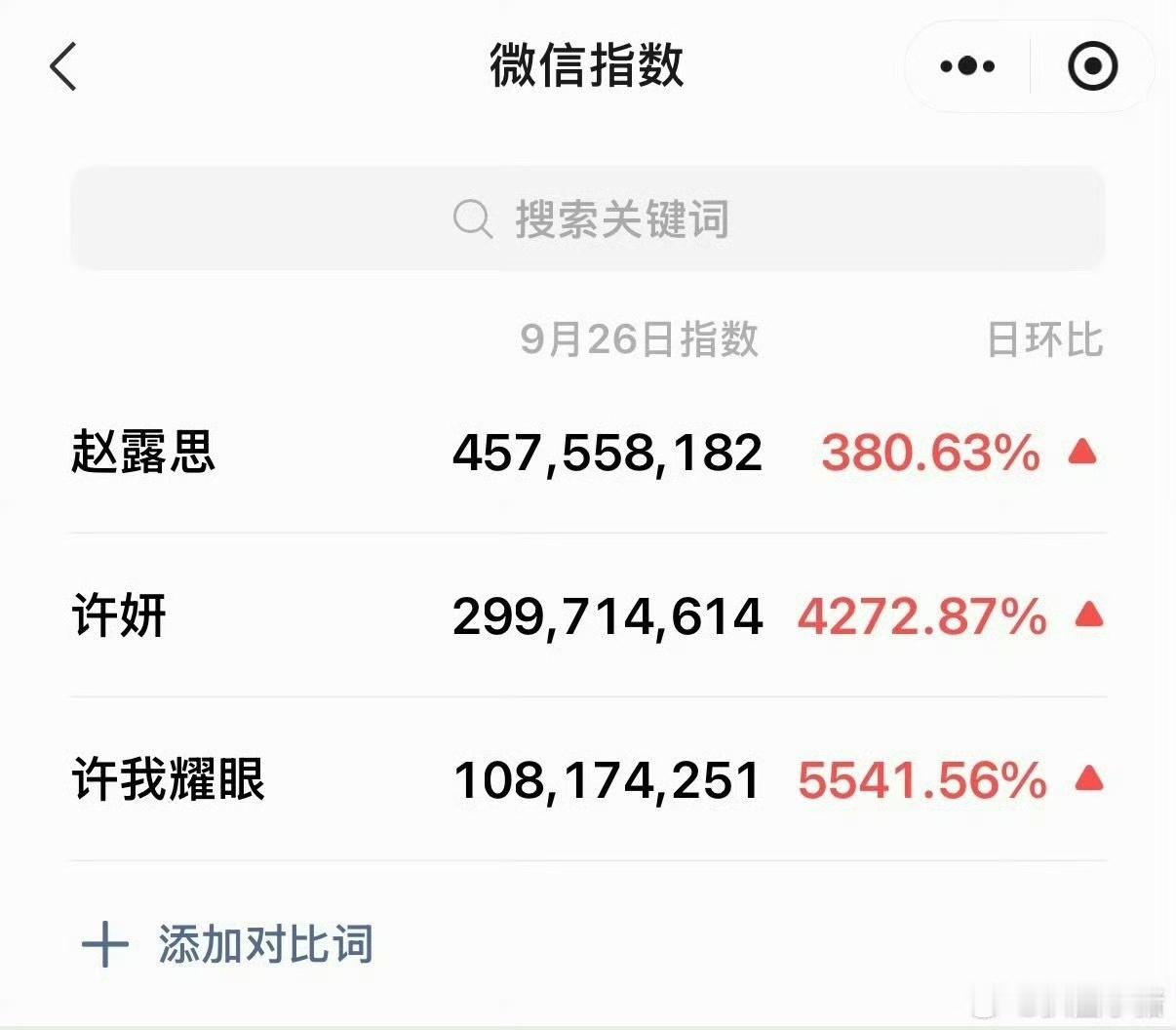 许我耀眼微指许我耀眼微指破亿许我耀眼微指，厉害，[送花花][送花花][送花花] 