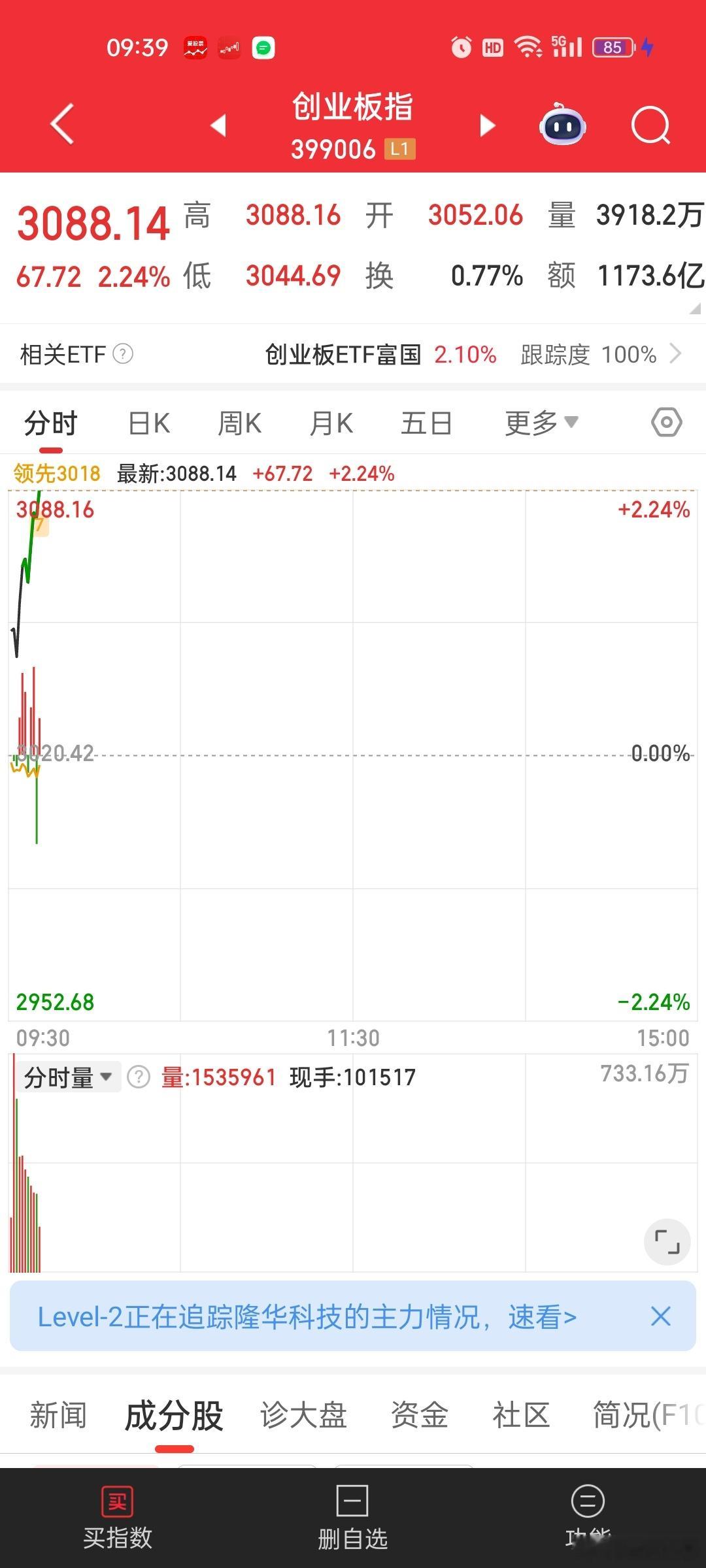 [汗]更加割裂。。。权重2%，个股水下。。新能源+创新药权重拉升。。。个股一动不
