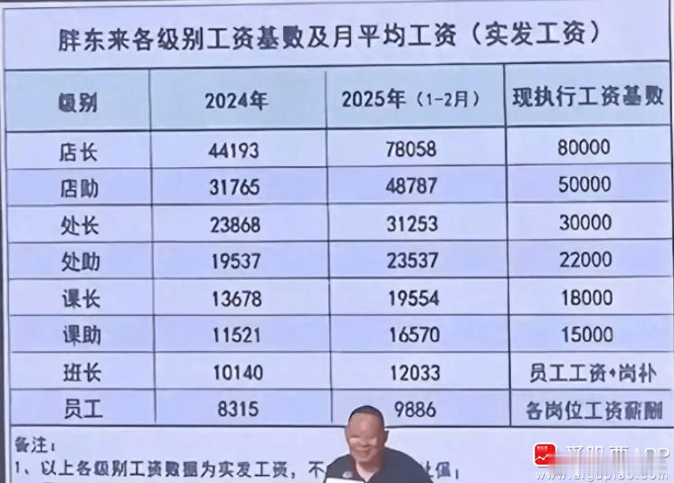 刚看到一个新闻，胖东来创始人于东来宣布年后退休，将转为顾问！刚60岁就退休，这心