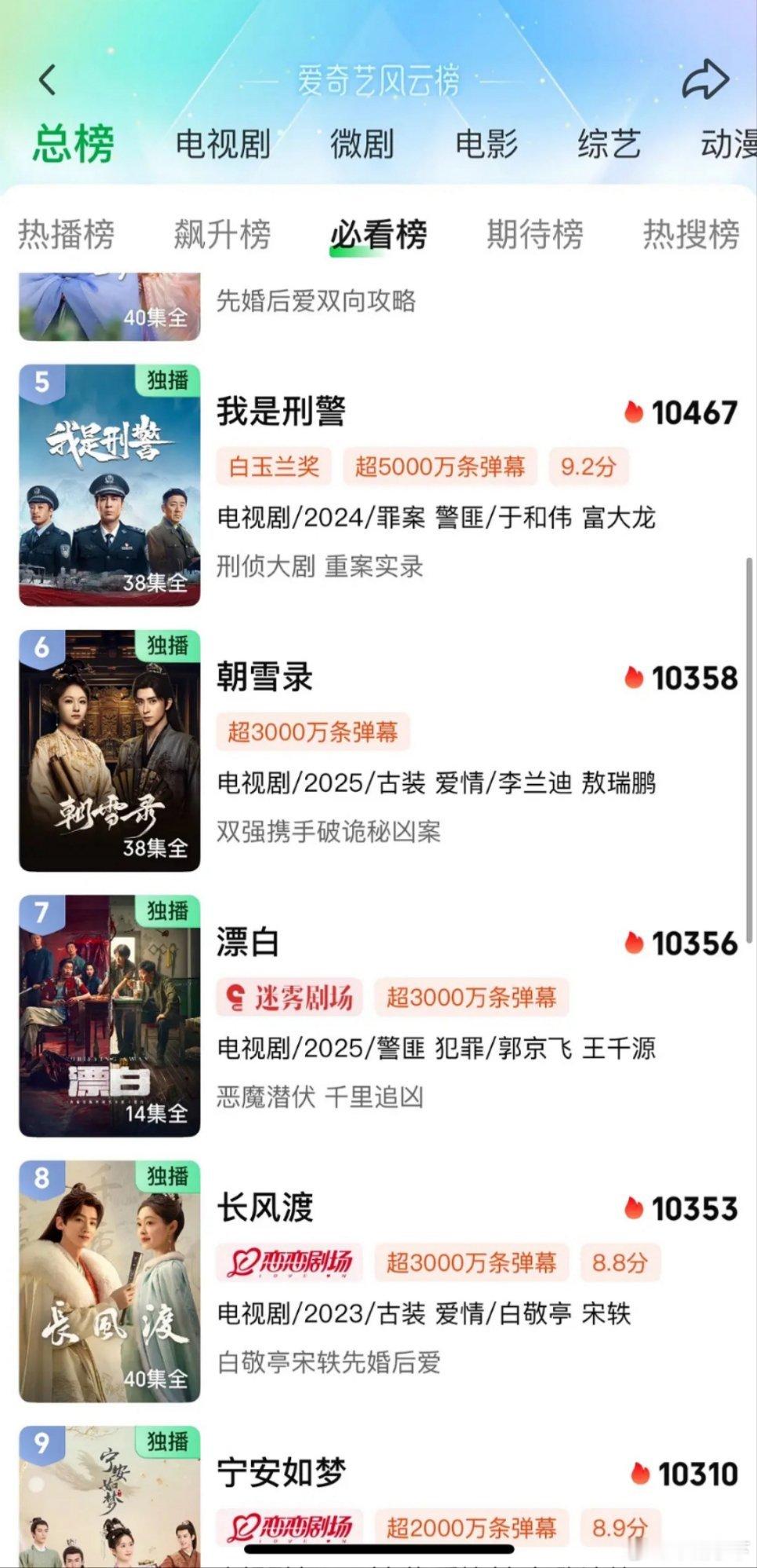想必大家和我一样，已经开始期待它的最终落点，我压爱奇艺第四，你们呢 ​​​