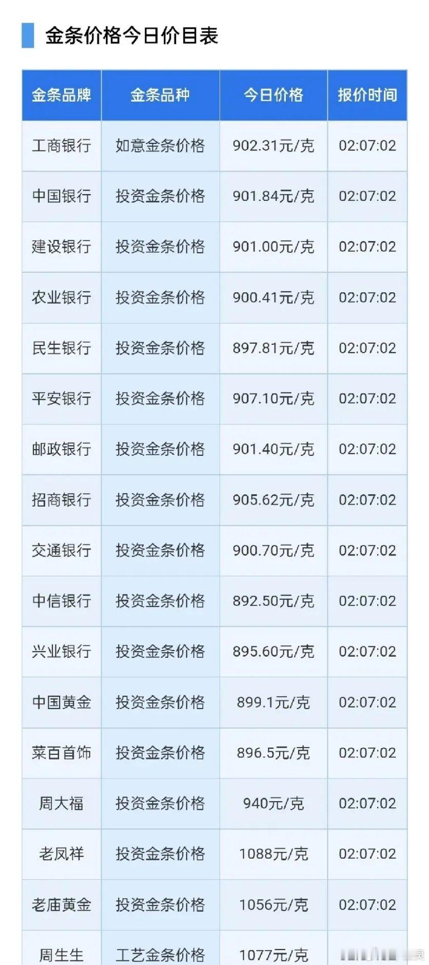 金饰克价一个月跌45元当地时间7月24日，美股指数反弹后跳水。7月25日，国内多
