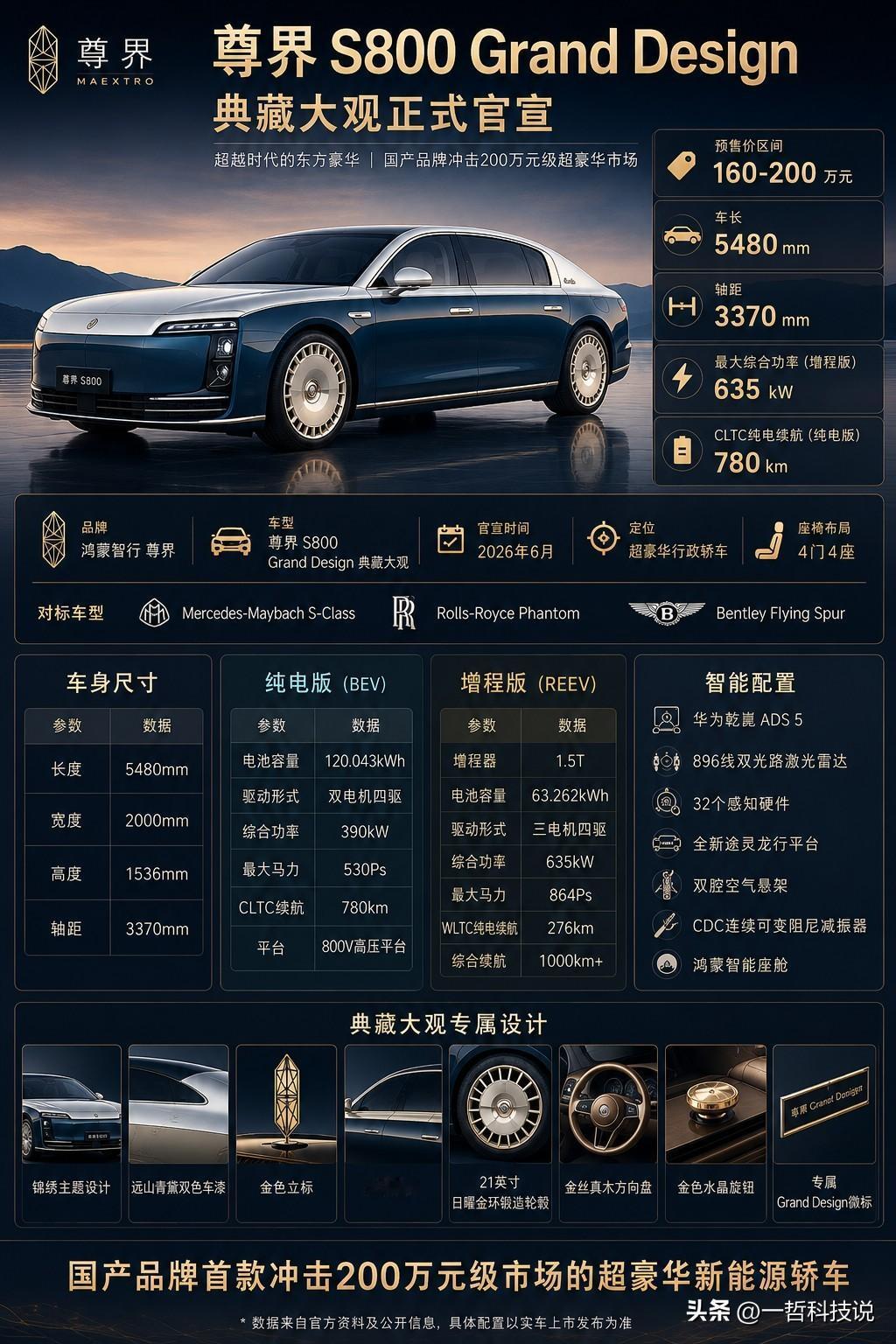 谁能想到，国产品牌真的开始冲击200万元级超豪华市场了！

就在今天，尊界S80