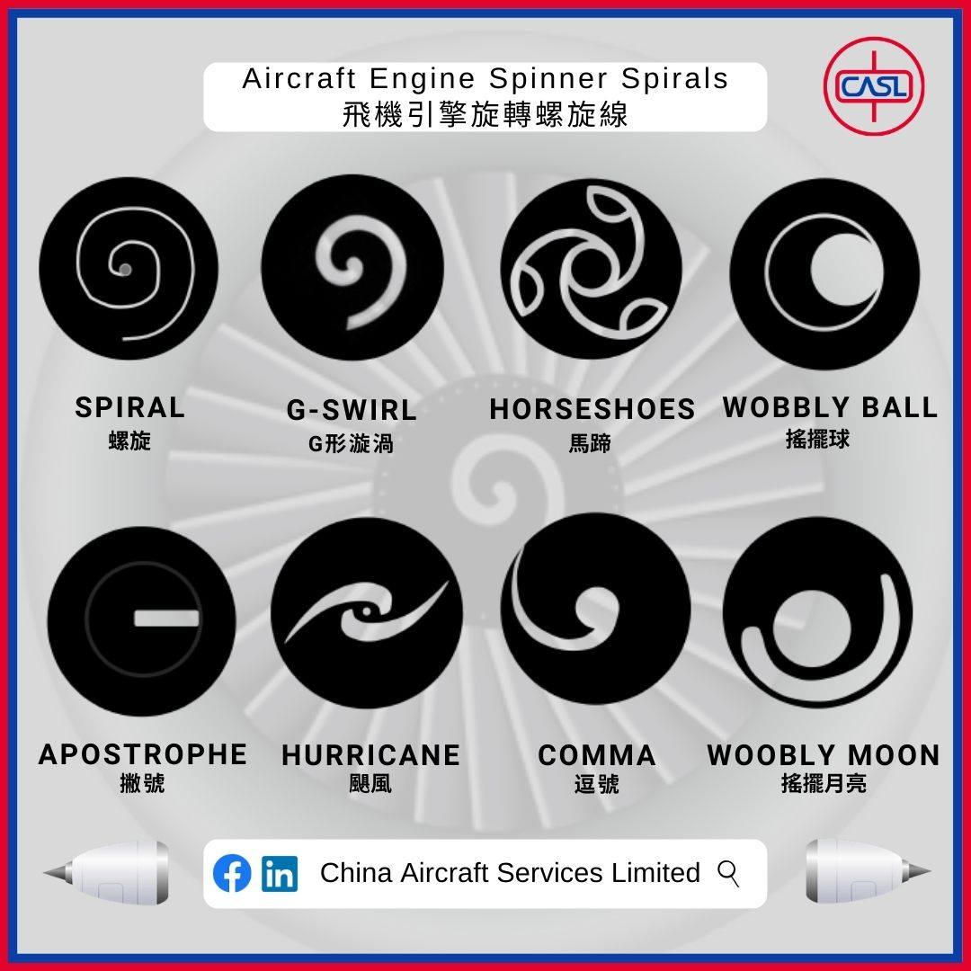 发动机螺旋图案（Engine Spirals）：螺旋图案最早在二战期间被德国战斗