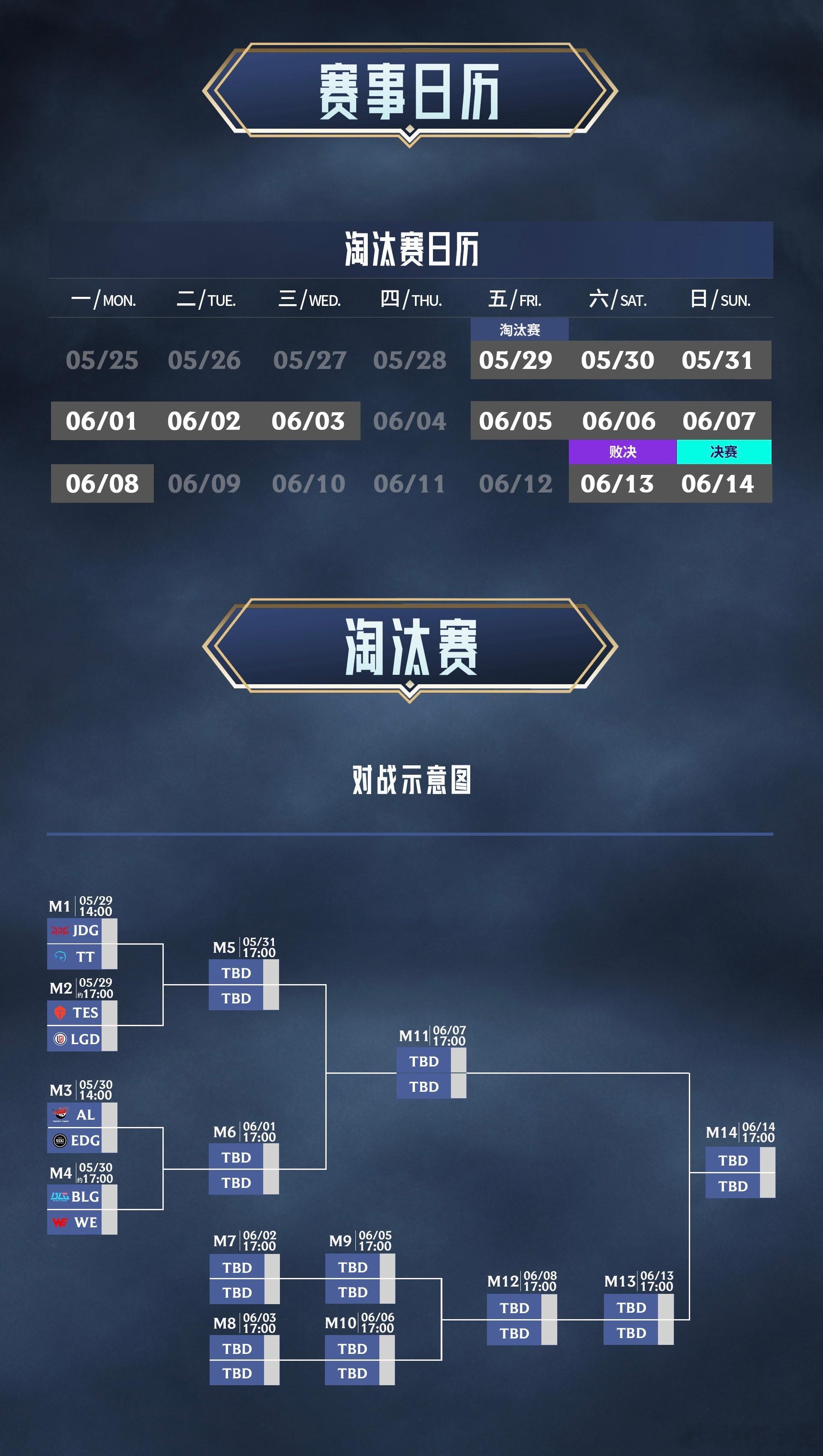 2026LPL第二赛段淘汰赛选队结果及赛程公布：5月29日 14:00JDG v