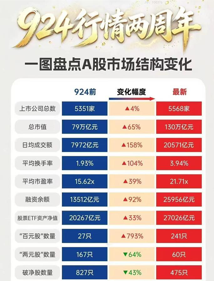 投资达人说财经今日看盘早评       上周四融资走了173个亿 要不我说感觉万