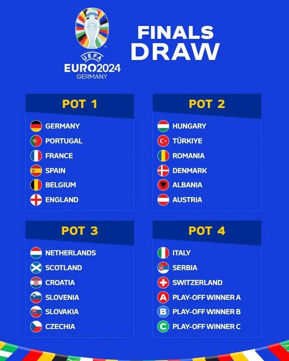 欧洲杯这个分档很有意思，说不定可以复制08年那个经典死亡之组。法国、荷兰、意大利