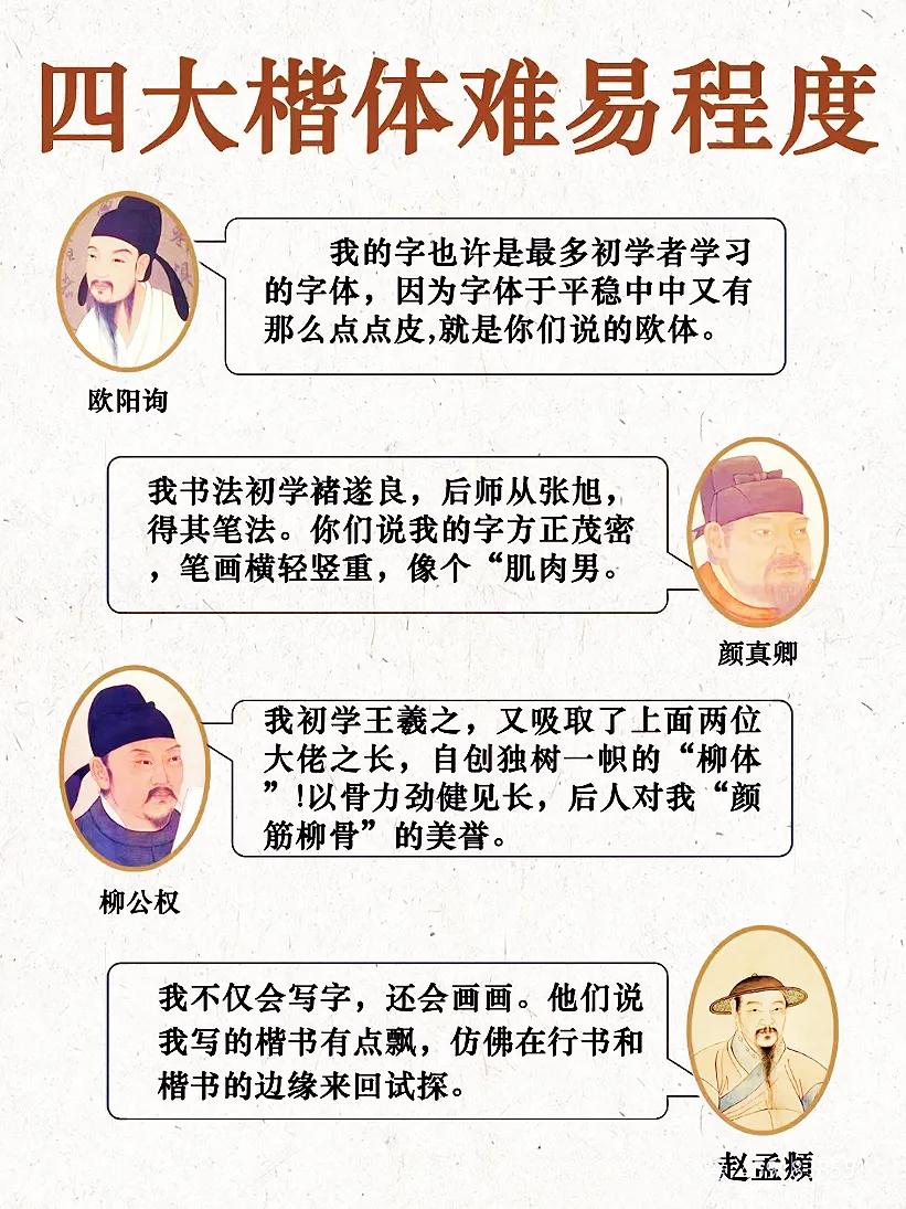 成人学习书法
其实从哪个书体（篆隶行草楷）开始都可以
楷书也并不是书法的基础
出