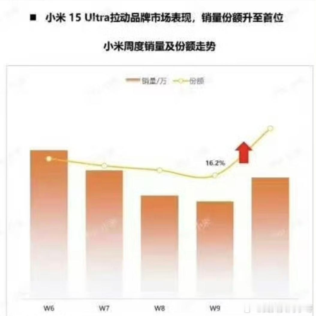 早安兄弟们！阿米2025W10的周份额确实是冲到20%+往上了（可能还保守了），