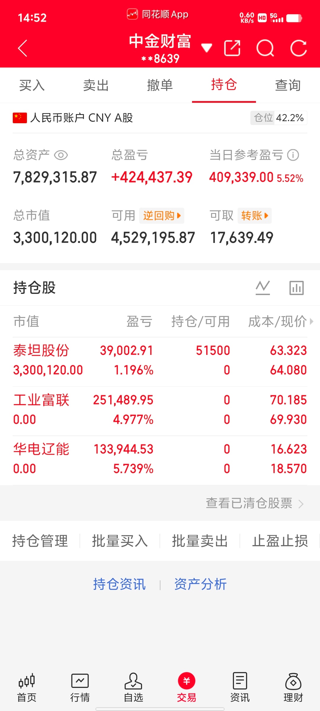 300万本金，目标1年做到1500万，1年翻五倍，欢迎各位前来验证！（第53天）