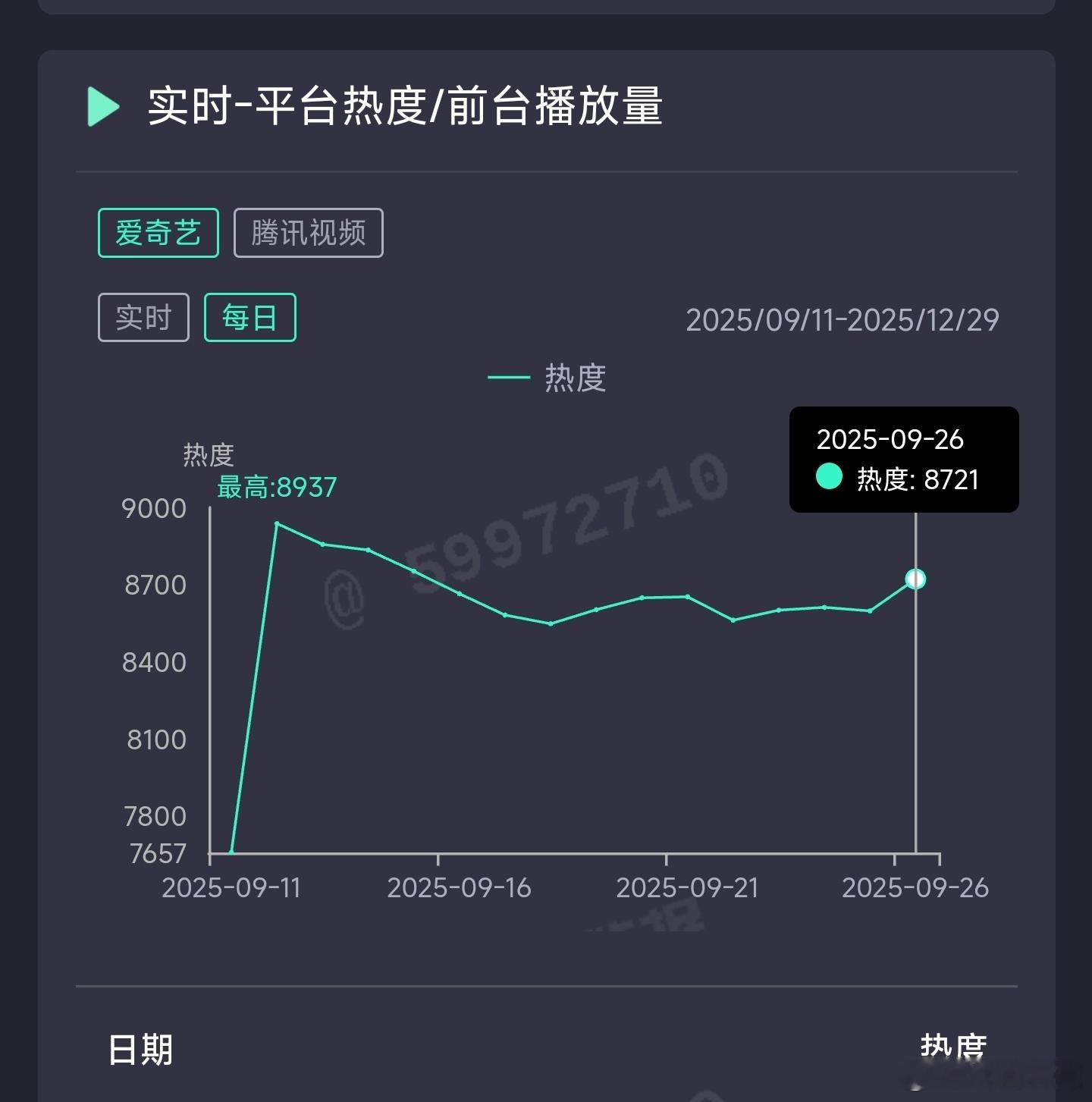 赴山海昨日云合推测4400万上下。 ​​​