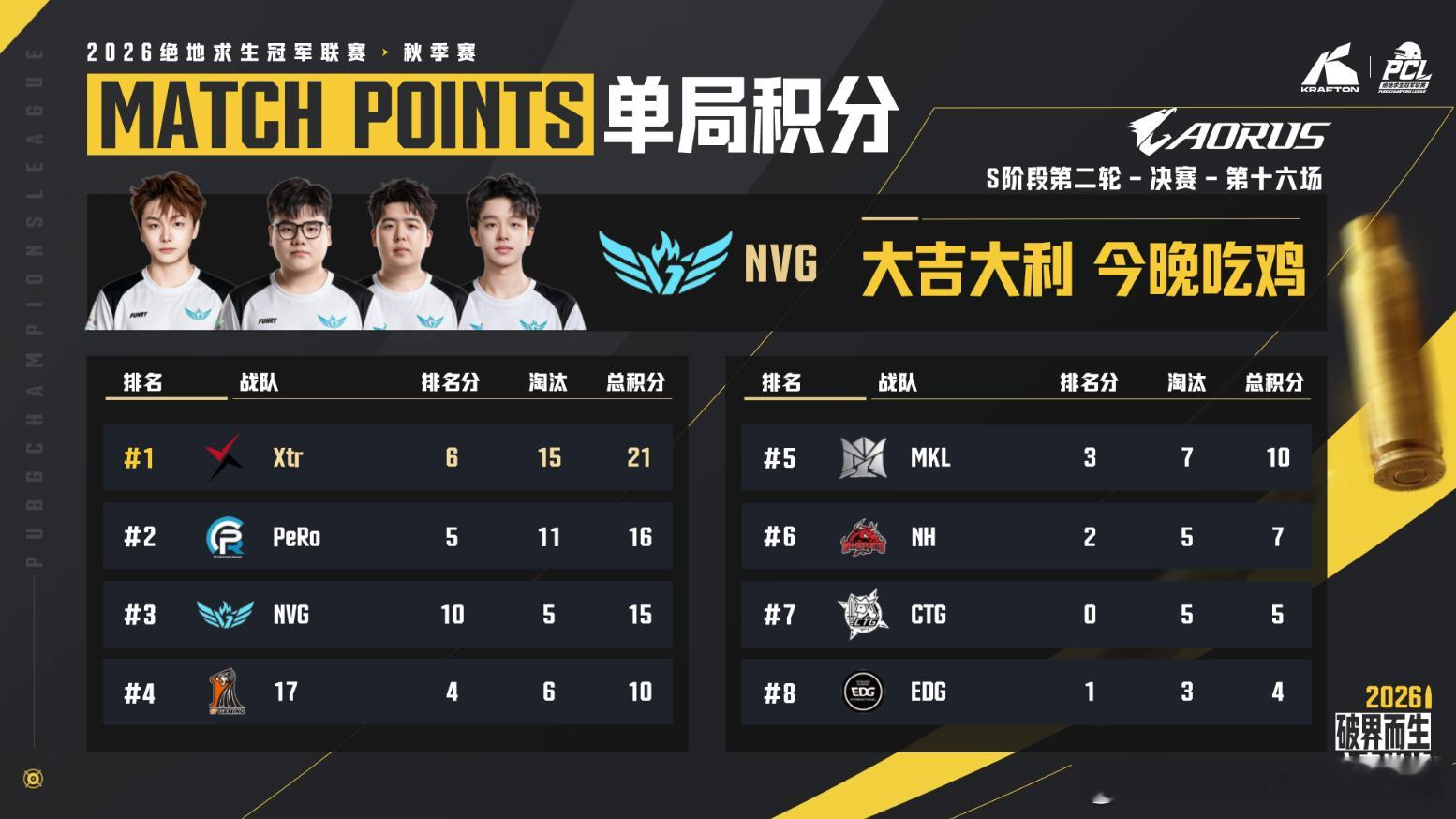 天选小队,e起前进pcl2026CCG电子竞技俱乐部[超话] 【PCL秋季赛 S