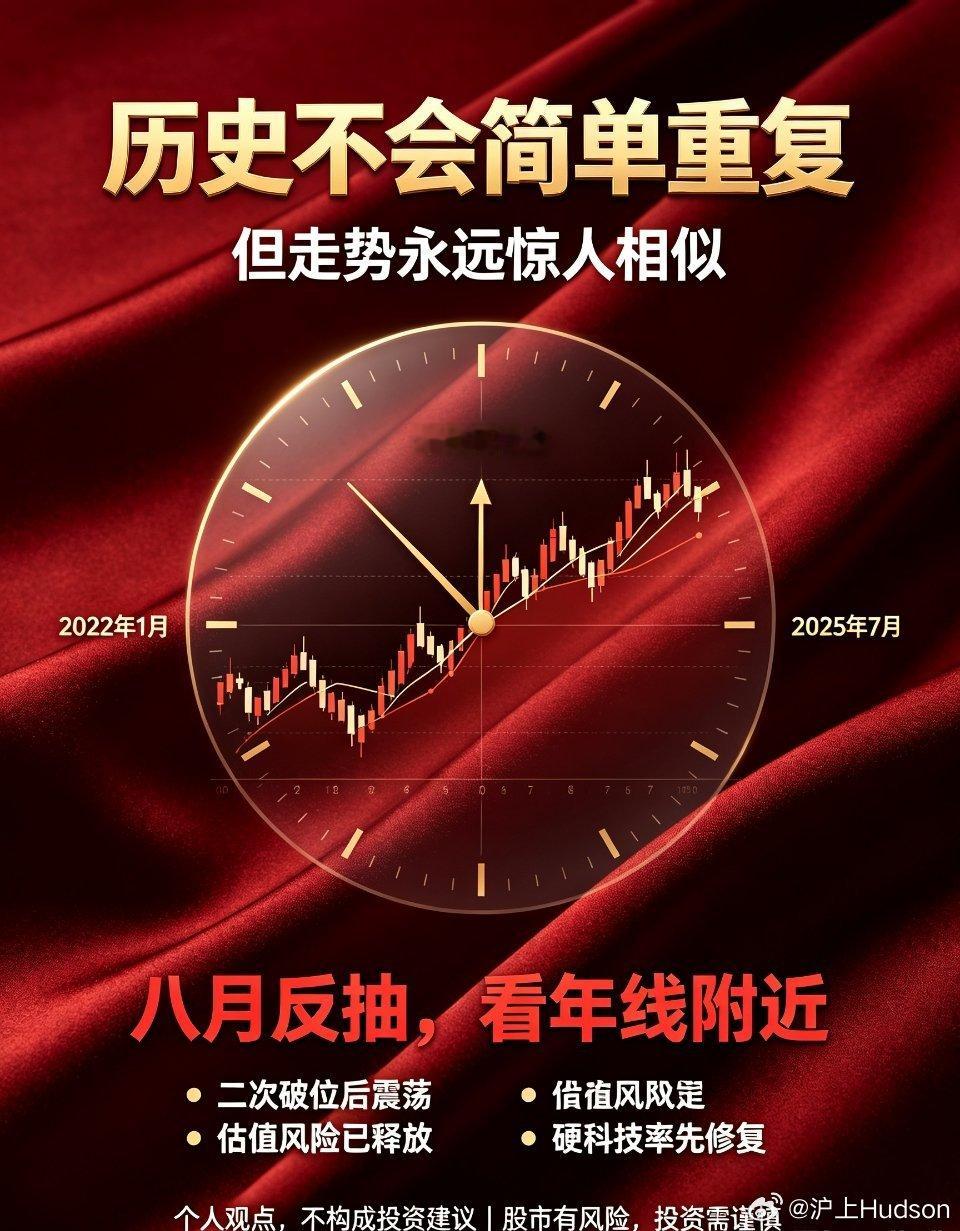 光模块A股，历史总是惊人的相似！八月行情定调在A股交易多年，最深刻的规律莫过于：