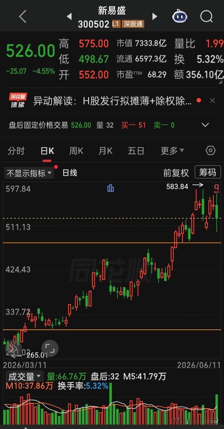 【每日观察2026.06.11】又再是超4000家下跌的一天，在总成交额2574