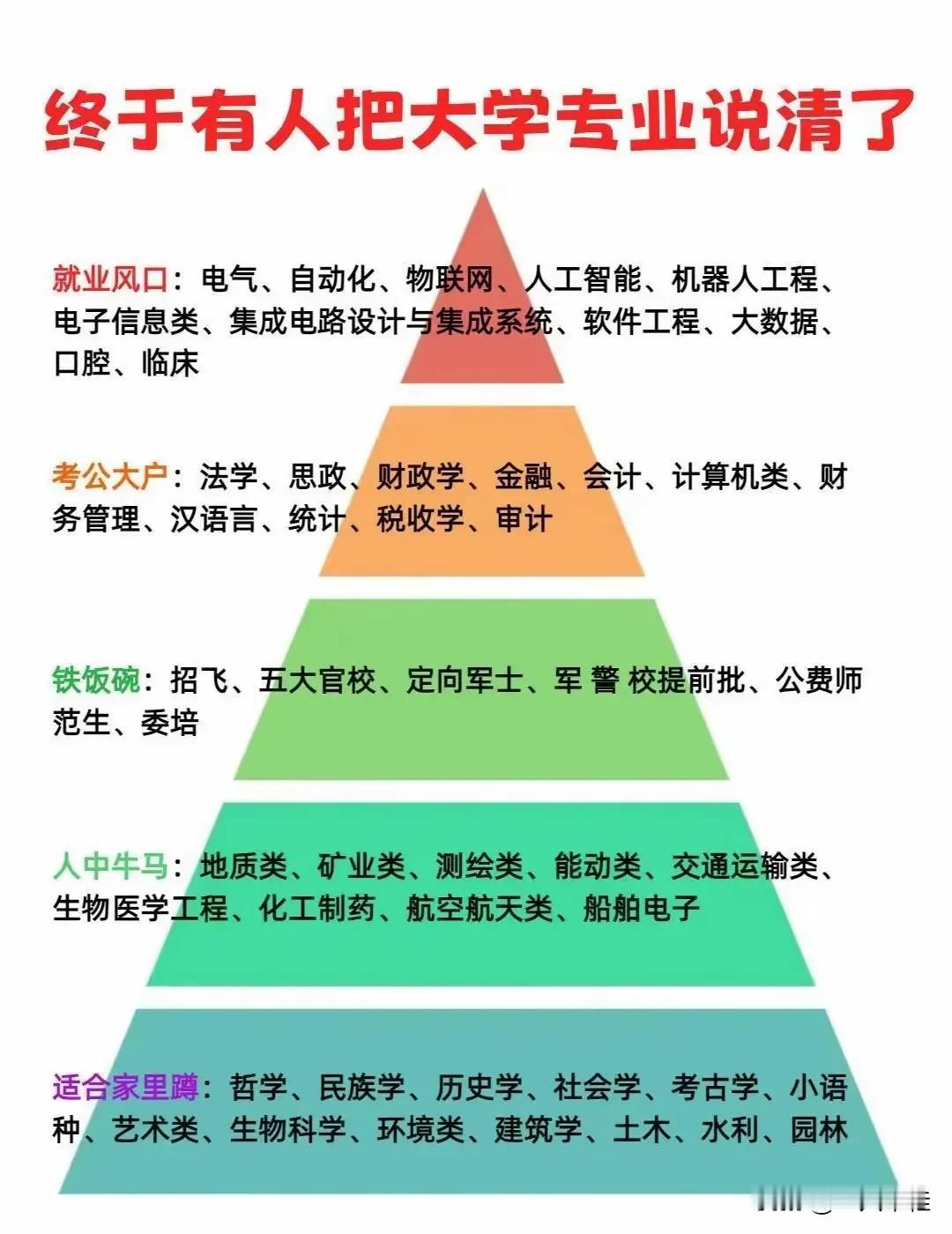 终于有人把大学的专业说清楚了
如果说对你有用的话，建议点赞收藏大学专业如何选 大