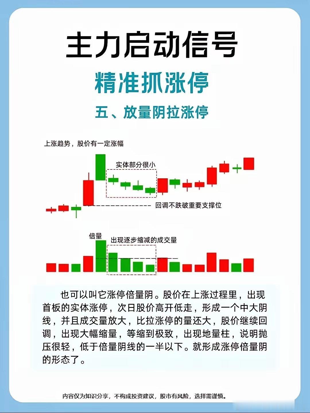 放量阴拉涨停一、形态定义当天先收放量大跌阴线，盘中杀跌吓人，尾盘直接暴力反转，拉