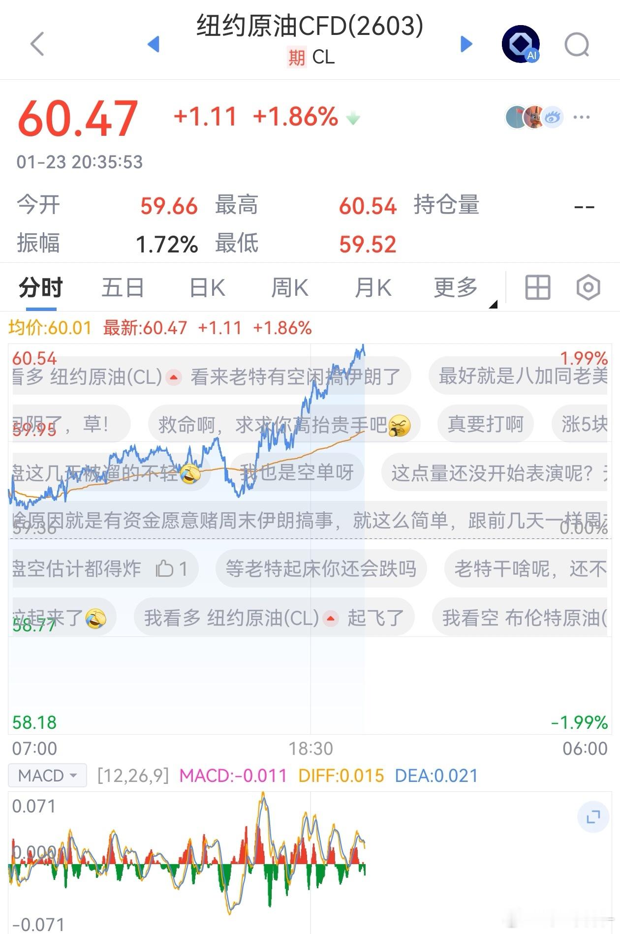 昨天原油跌化工都在涨，今天这个走势就更不用说了，火上浇油🔥期货