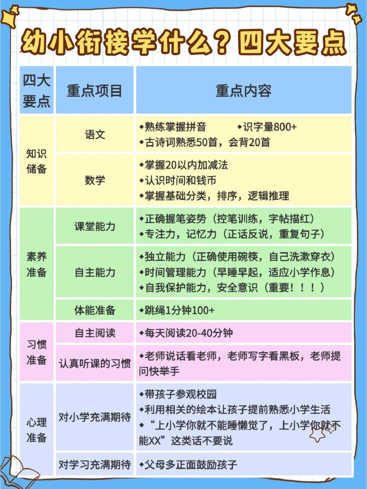 我的天，幼小衔接还不知道怎么安排？其实就这四个方面，幼儿园大班的孩子，真的是要开