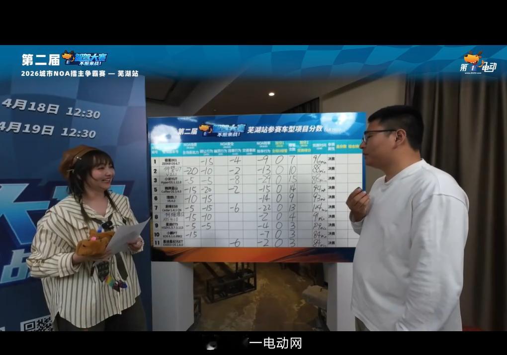 第二届智驾大赛第二届中国智驾大赛 芜湖站星途ET5 场景扣5分，避让扣5分，违章