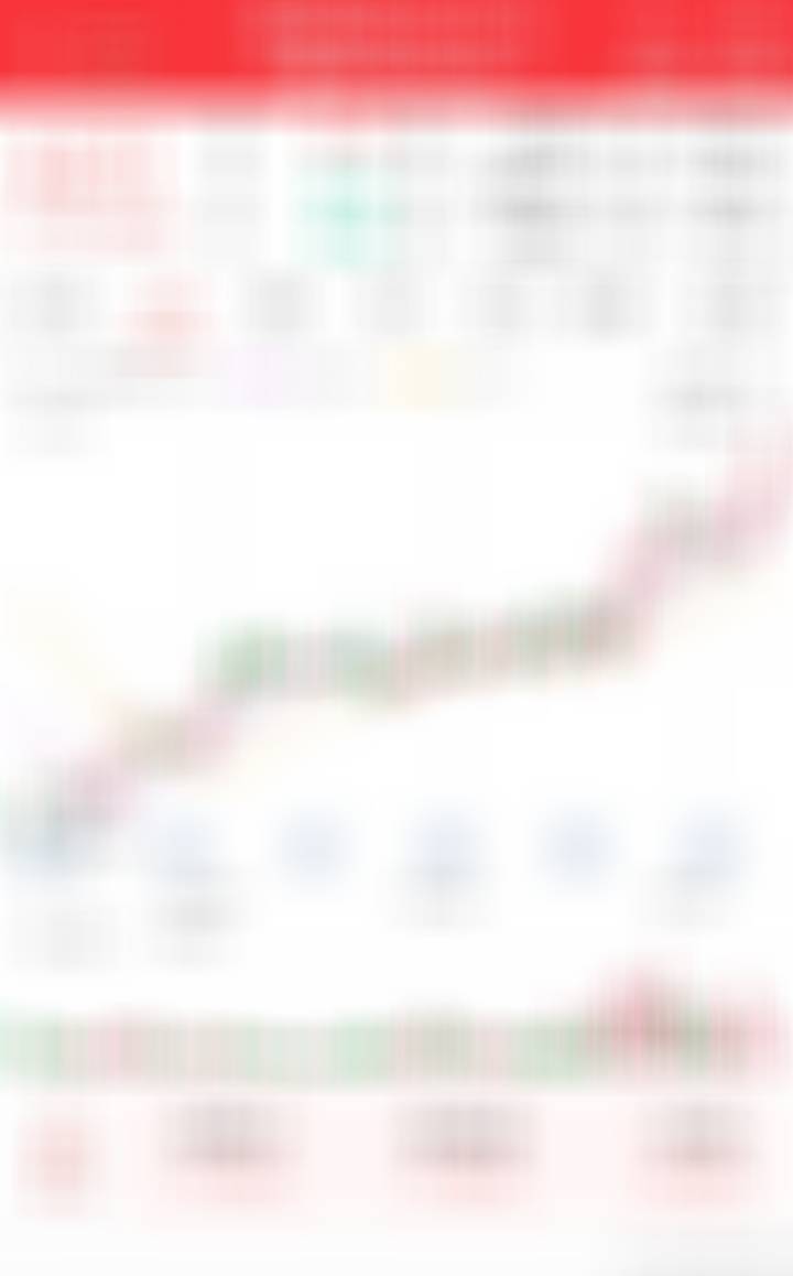 搞点仓位，趋势不错 ​​​