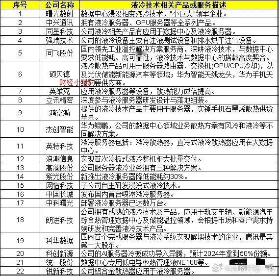 最新液冷服务器概念股最全梳理（名单），建议查看。根据国际数据公司（IDC）的最新