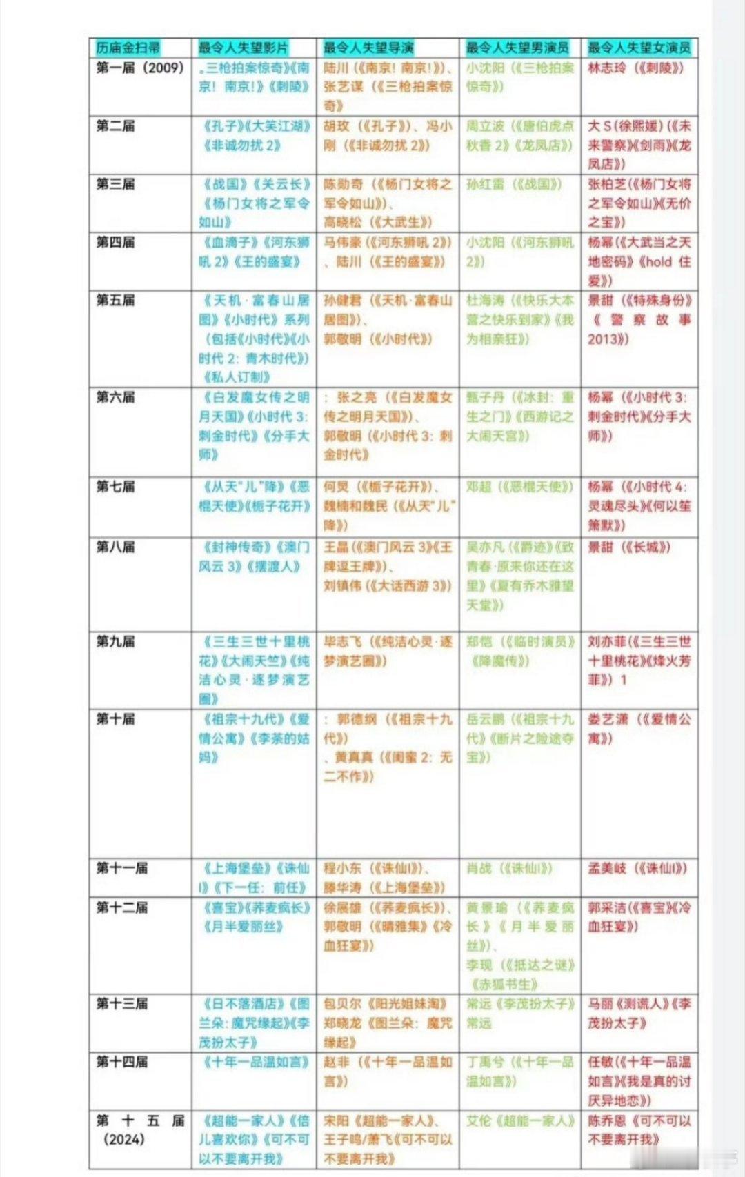 金扫帚提名名单 历年金扫帚得奖汇总，这些奖项也是实至名归啊，看今年谁能获得[哈哈