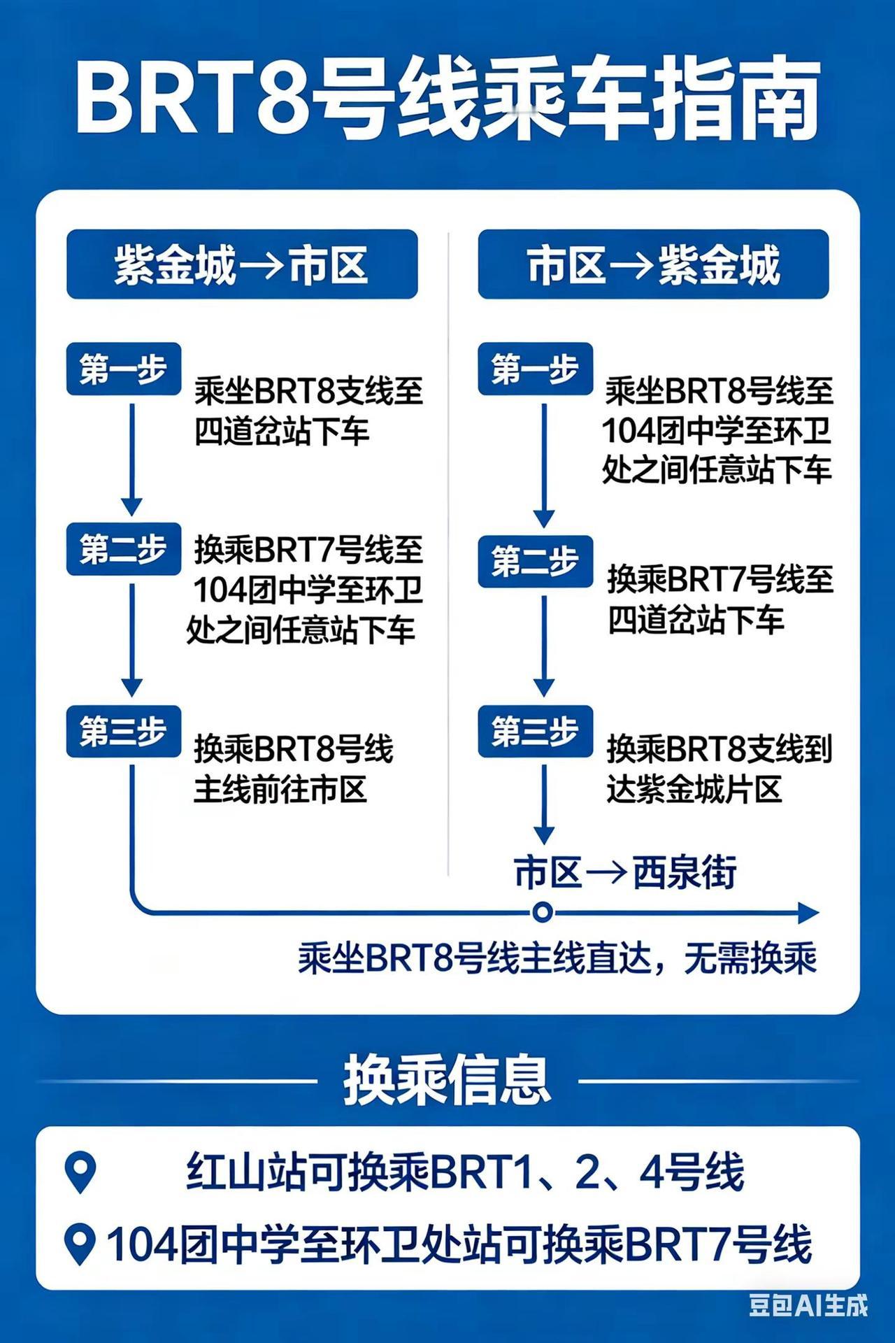 更正！BRT8主线支线换乘有区别！
