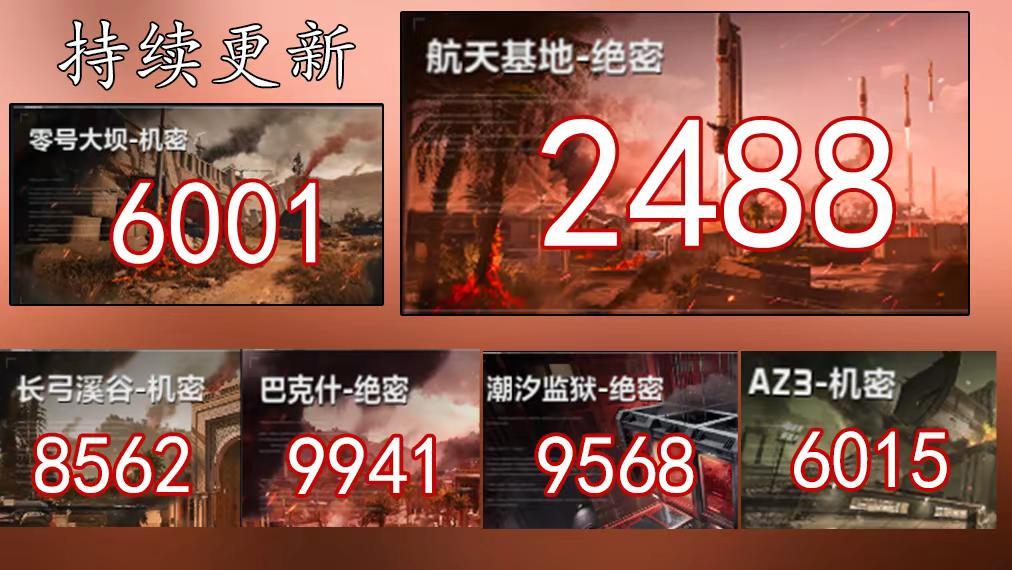 三角洲密码门。7月13日每日密码
