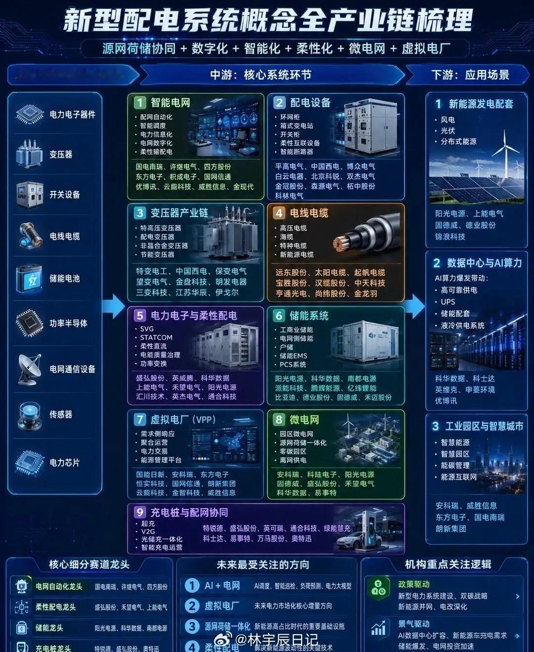 新能源并网倒逼电网升级，新型配电迎来万亿落地窗口期不少投资者依旧死守传统火电、老
