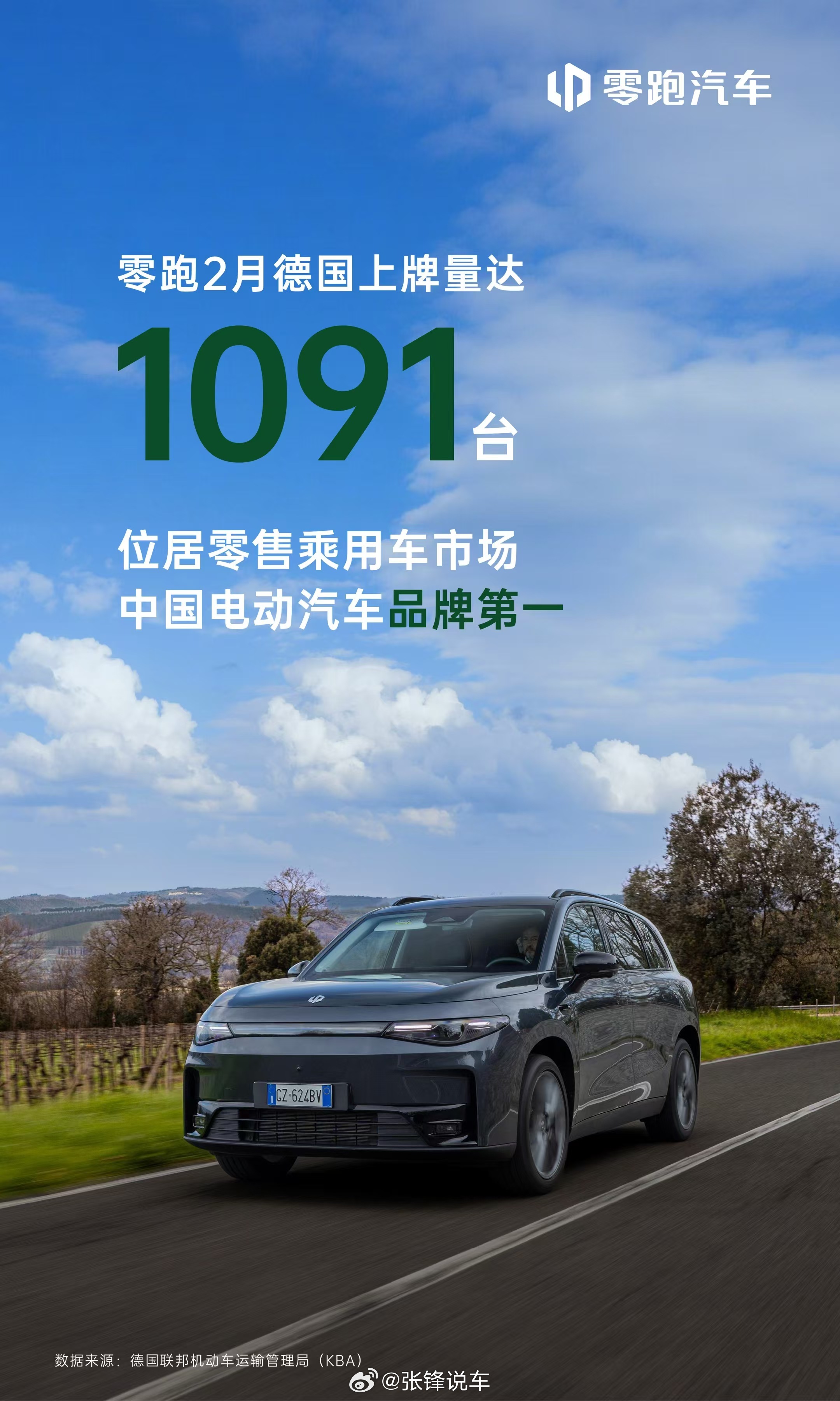 零跑汽车德国市场销量强劲增长。据德国联邦机动车运输管理局（KBA）数据，零跑2月