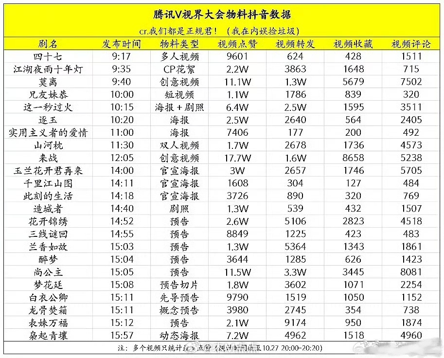 来战，尚公主，莫离赢了 ​​​