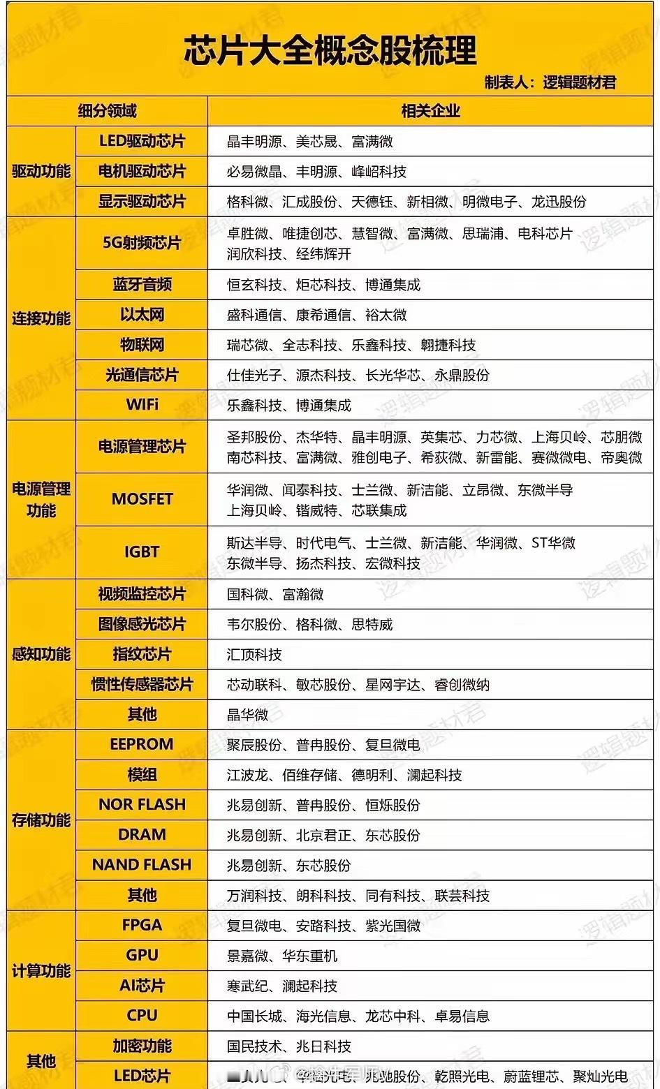 若国产芯片全面取代英伟达，可能带来以下变化：​1. ​​技术自主性提升​​国产芯