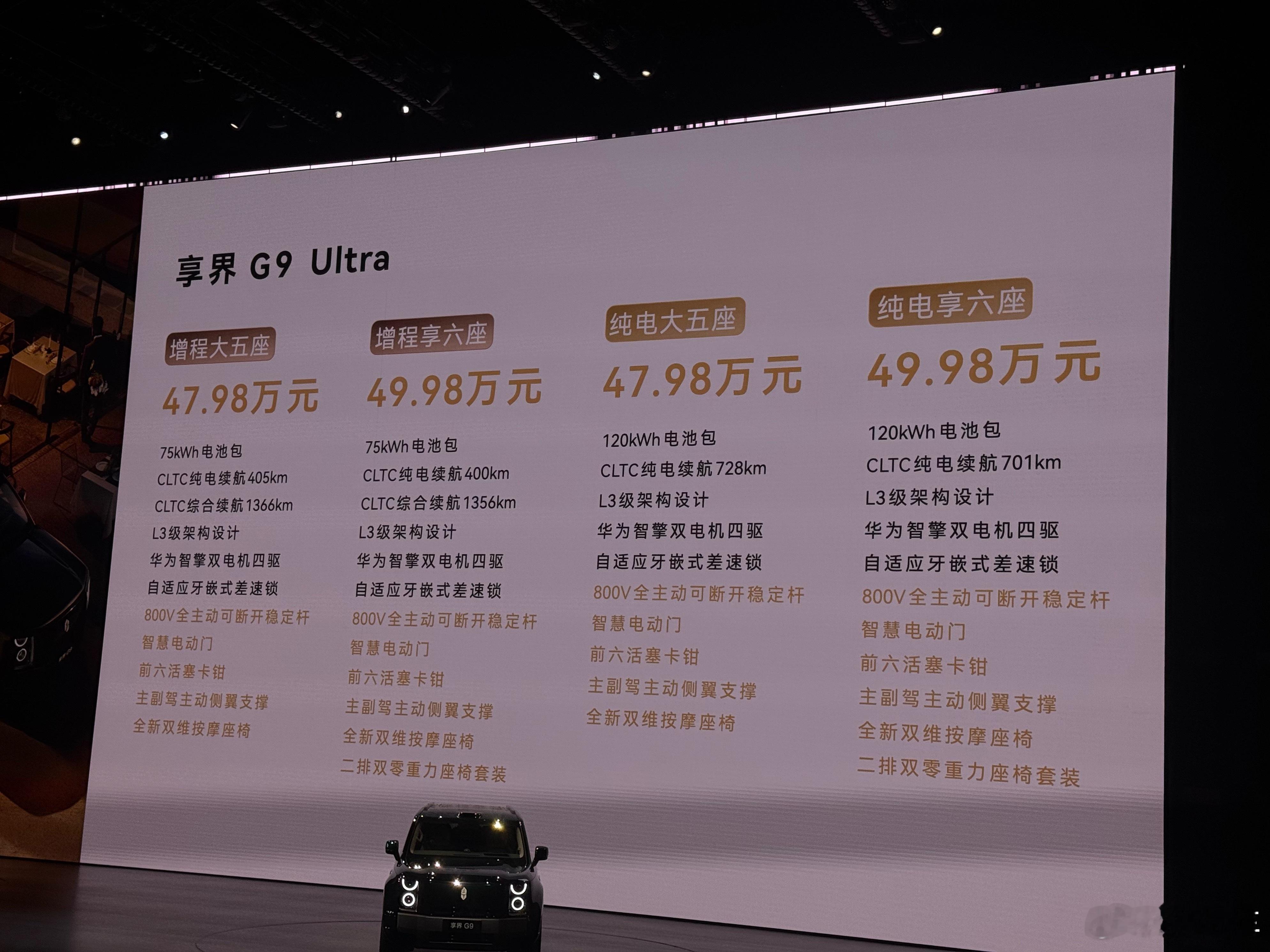 享界G9价格来了，42.98万-54.98万。造型硬派还带点圆润，20km/h以