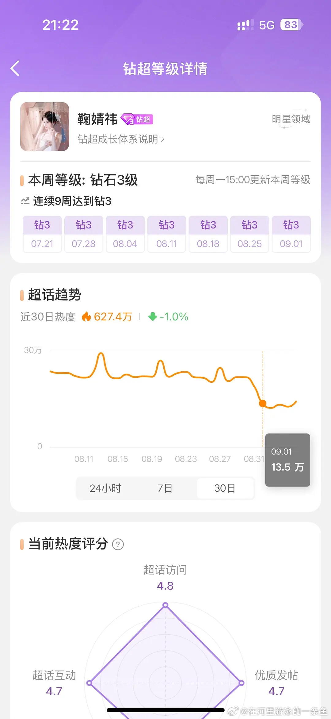 鞠婧祎生图这么看鞠婧祎确实小学生粉多9.1号之后超话热度直接少一半不过话说鞠姐为
