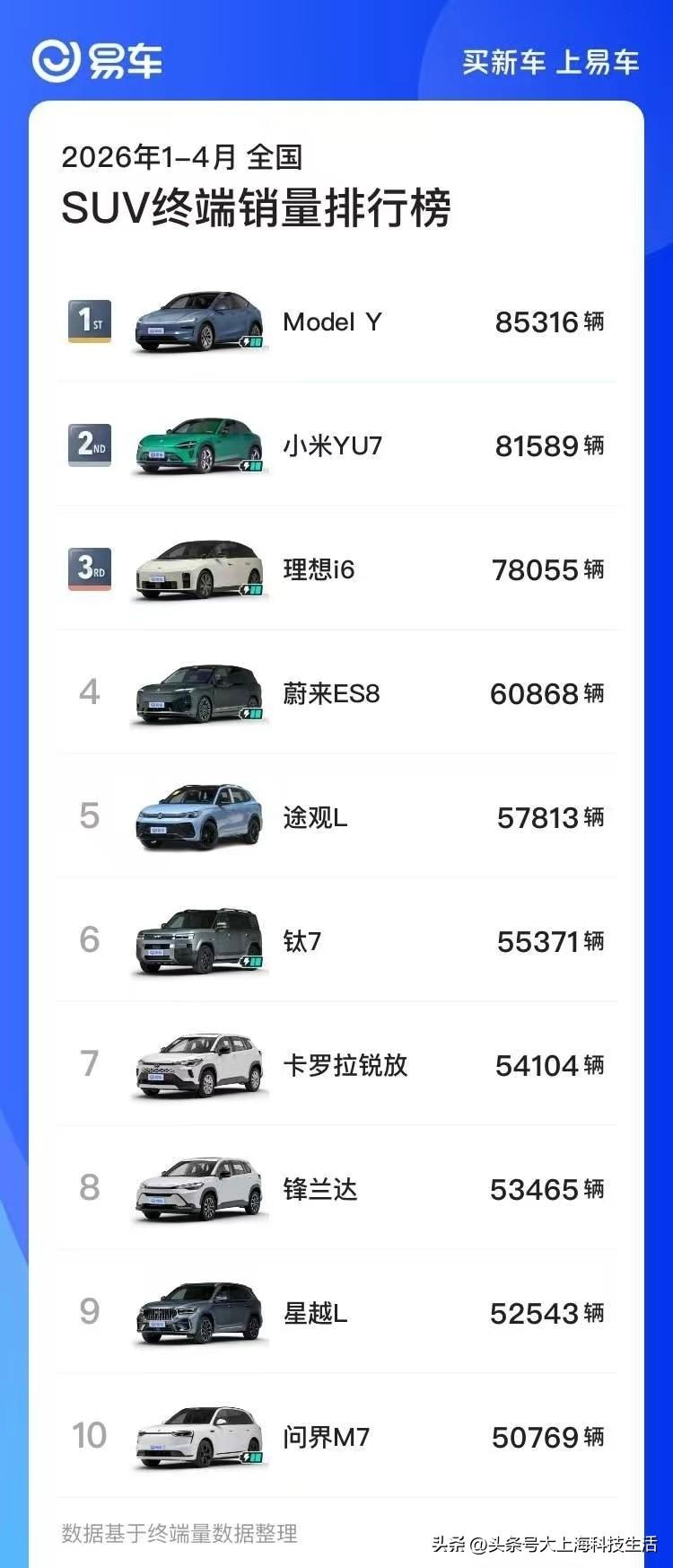 我没有想到一个企业老板能这么坦诚地公开承认输给了竞争对手，雷总在昨晚发布会上直言